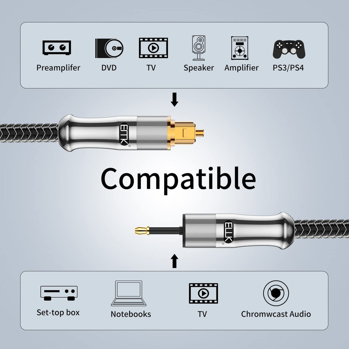 EMK 24K Gold-Plated Toslink to Mini Toslink Cable (25ft/8M) - Digital Optical Audio Cable with 3.5mm Mini Plug for Soundbar, Home Theater, TV - Silver SPDIF Fiber Optic Cord