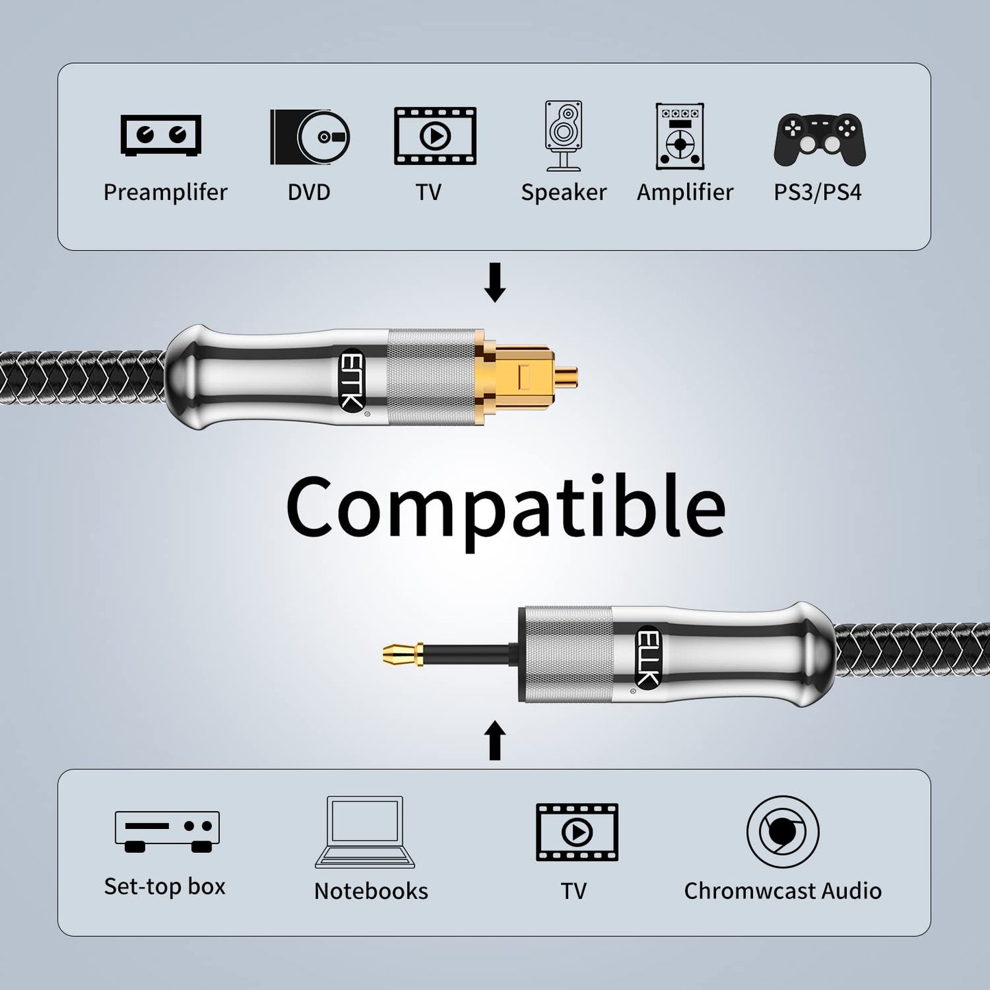 EMK 24K Gold-Plated Toslink to Mini Toslink Cable (30ft/10M) - Digital Optical Audio Cable with 3.5mm Mini Plug for Soundbar, Home Theater, TV - Silver SPDIF Fiber Optic Cable