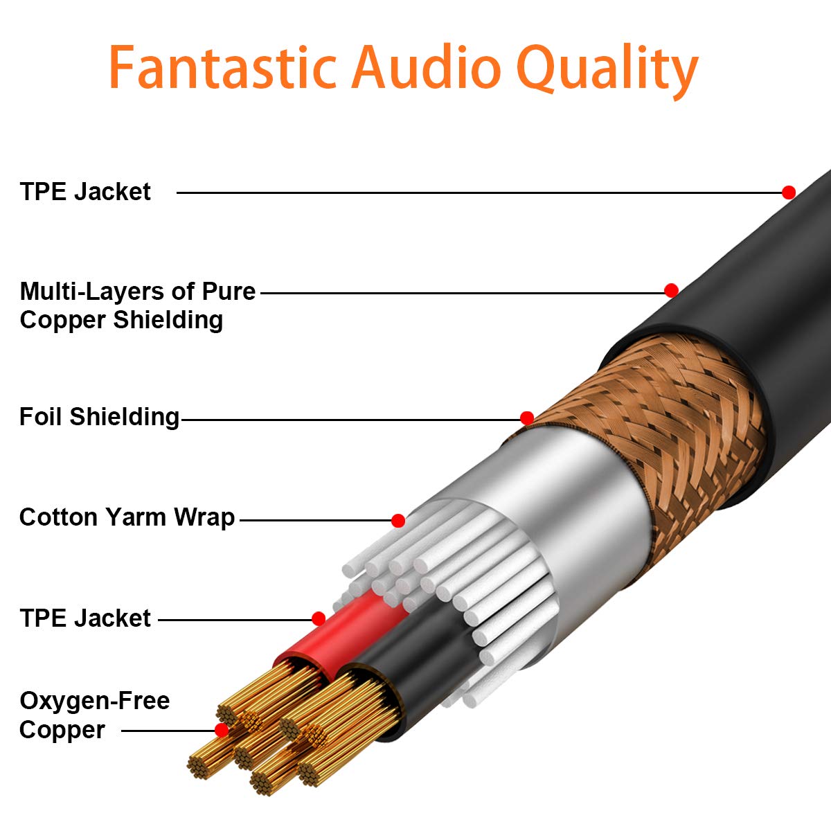 Tisino 1/4 Extension Cable 20 ft, Headphone Extension Cable Quarter inch TRS Male to Female Stereo Guitar Extension Cable Cord
