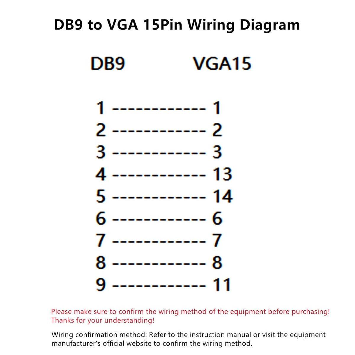 DB9 Female to VGA Female 15Pin Three-Row Signal Transmission Cable, VGA to DB9 Serial RS232 Data Cable for Mutual Transmission of Signals Between 9Pin Video Devices and Computers 50CM