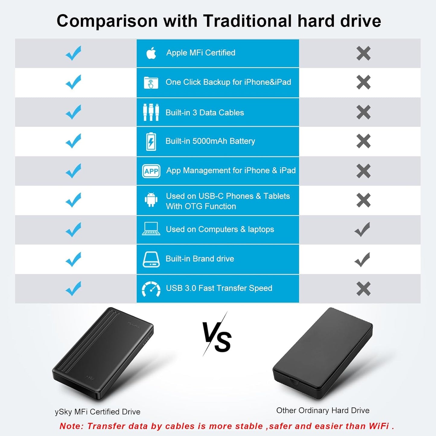ySky 2TB External Hard Drive for iPhone & iPad,MacBook,Windows Computer,USB C Android Phones:Photo Stick USB Flash Drive to Backup Photo| Video | Music| File(MFi Certified)