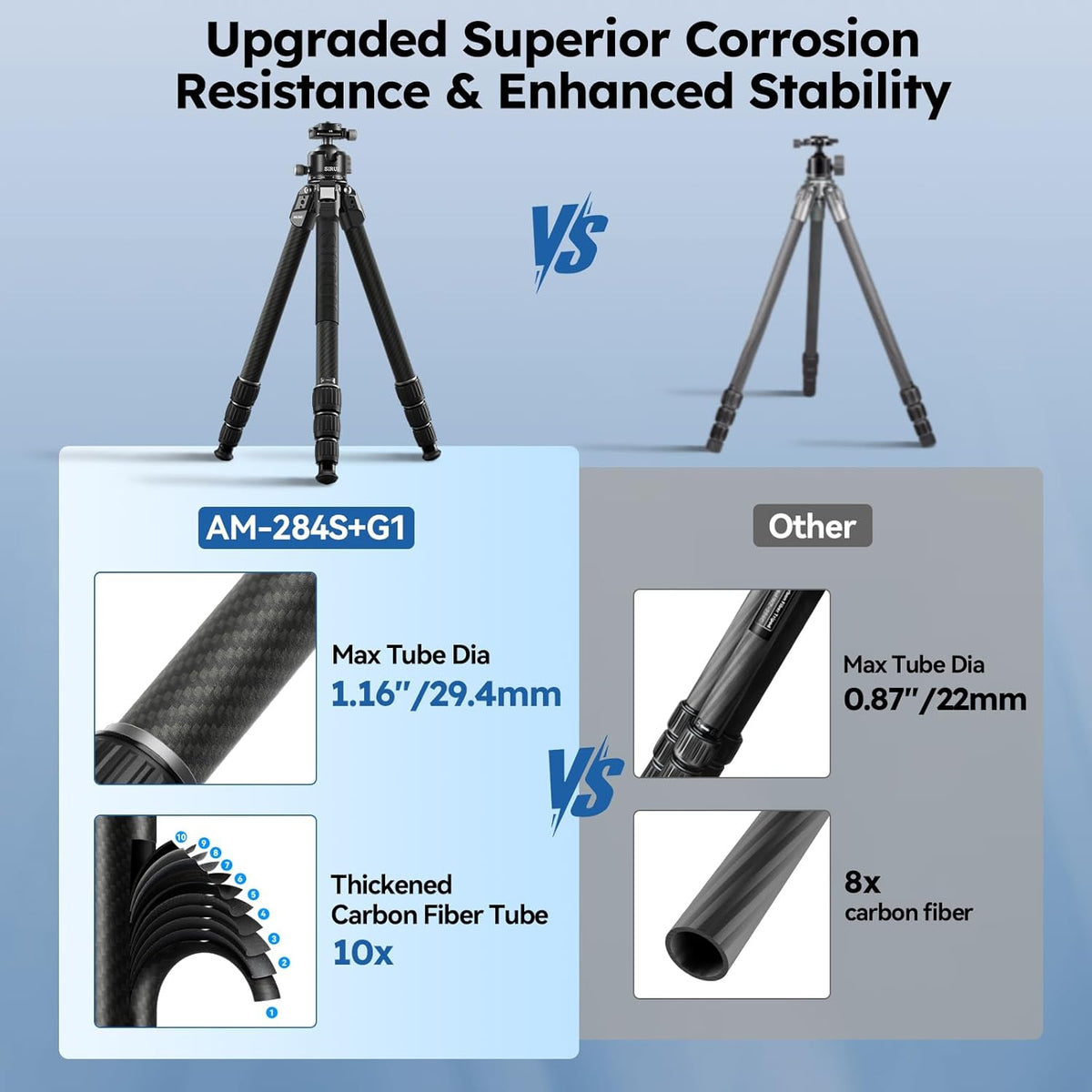 SIRUI Professional Travel Carbon Fiber Tripod 20kg/44lbs Load, Max Tube Dia 29.44mm, Max 128cm/50.4" Height with 43mm Low-Profile Ball Head for DSLR/Mirrorless/Video (AM-284S+G1)
