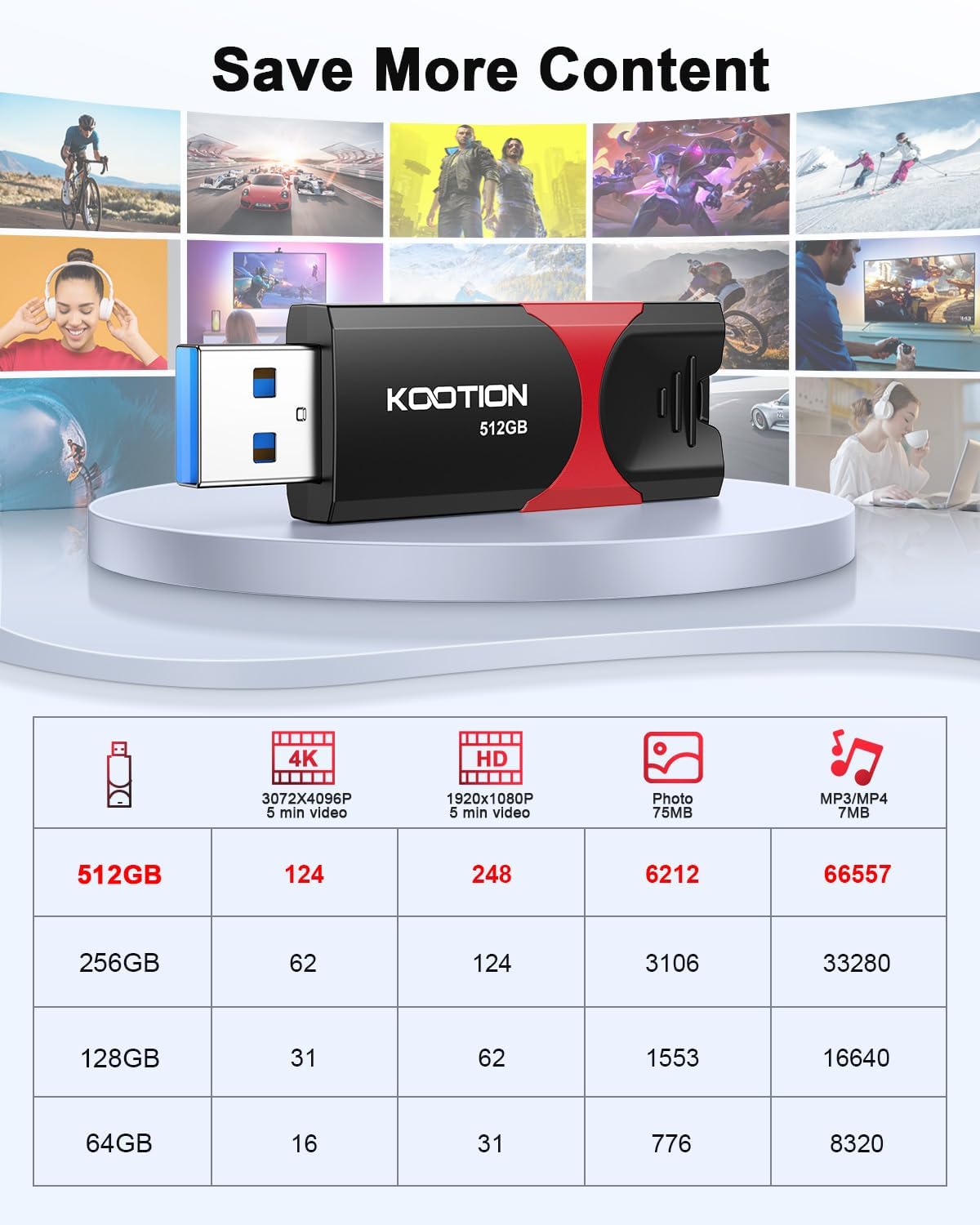 KOOTION 512GB USB Flash Drive 3.0 Thumb Drive, Retractable Zip Drive USB Memory Stick for Backup, Compatible with Laptop/TV/Mac Book/Car Audio