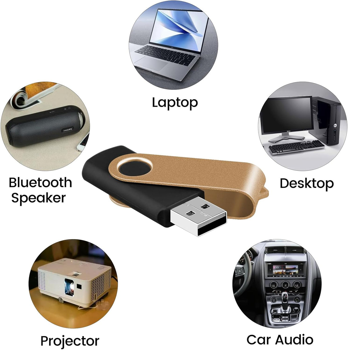 (Not 128GB) EASTBULL USB 2.0 Flash Drive 128 MB with Lanyards Thumb Drives Bulk 20 Pack Colorful Multipack Memory Stick Pen Drive Swivel Design(128MB 20 Pack)