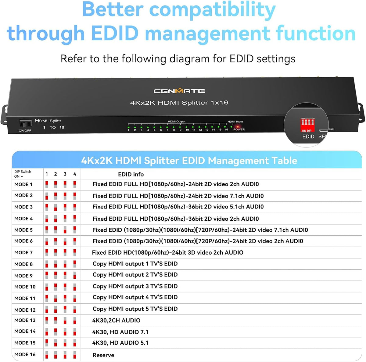 HDMI Splitter 1 in 16 Out, 16 Port HDMI Splitter Support 4Kx2K@30Hz Duplicate/Mirror, HDM 1.4, EDID, 3D Video Play, 10.2Gbps, HDCP, Deep Color 24bit/36bit
