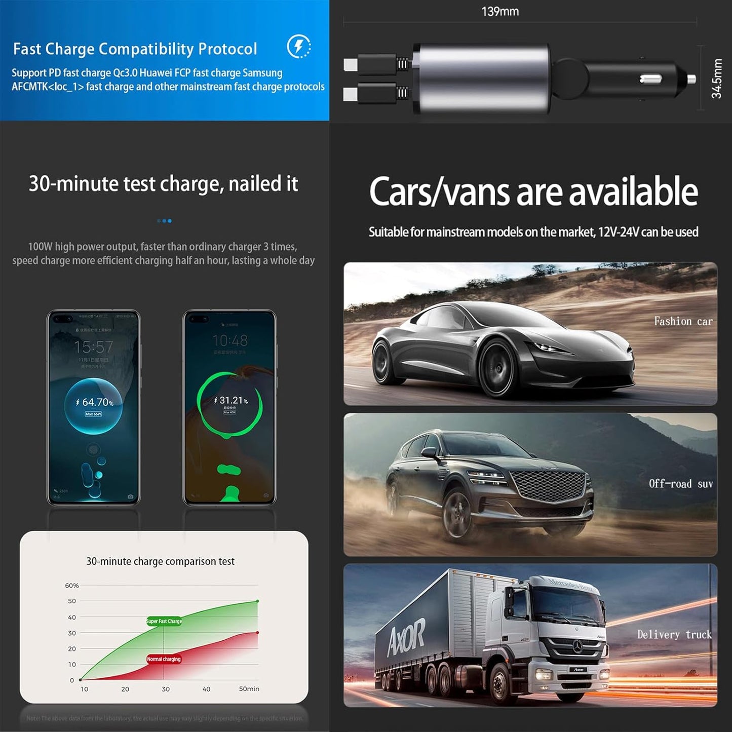 Retractable Car Charger,4 in1 Fast Car Phone Charger with Dual Retractable Cables and 2 Charging Ports (Type C+Lightning Retractable Cords)