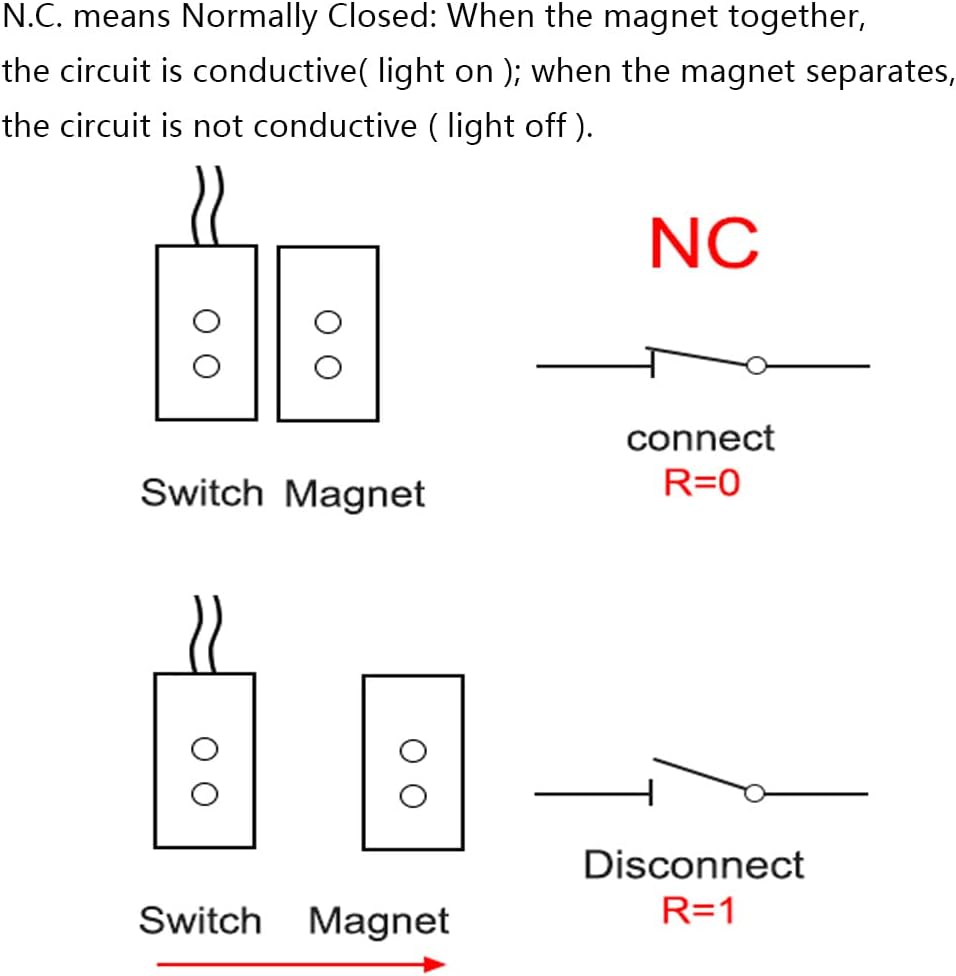 Home Security Wired Rolling Door Contact Magnetic Reed Switch MC-58 Alarm Sensor Magnetic Switch with 2 Wires for N.C. Applications