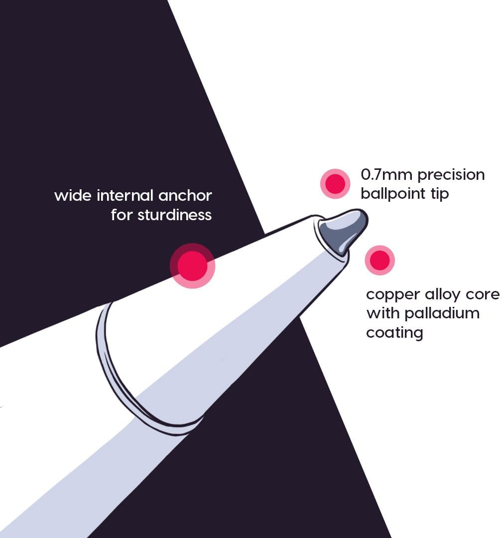 Astropad Rock Paper Pencil v2.0 – Paper Screen Protector for iPad 10.2 (7th, 8th, 9th Gen) + point Apple Pencil Tips 2 Pack – Compatible with Apple Pencil 1st and 2nd Gen