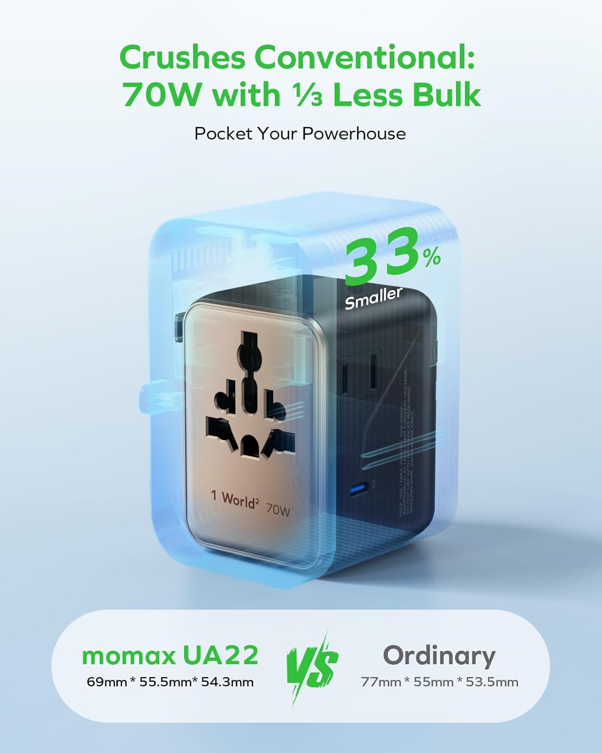 MOMAX Mini Universal Travel Adapter, GaN 70W International Power Adapter, 2 AC, 3 USB-C PD Fast Charging & 2 USB-A QC, Travel Essentials for All European Travel Plug Adapter UK AUS JP