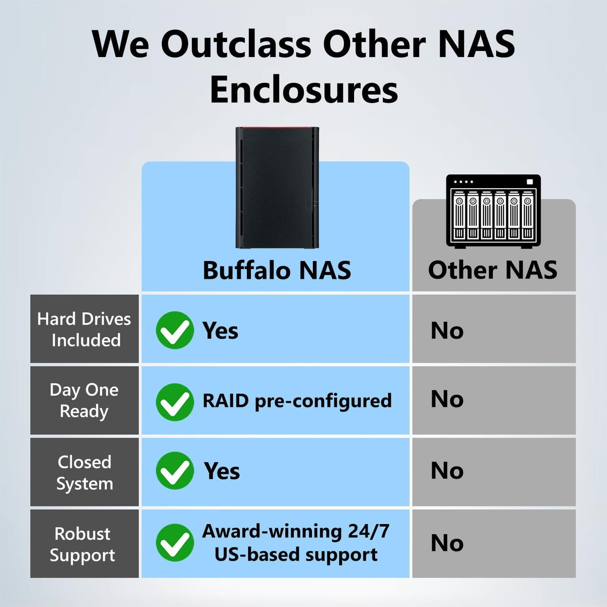 BUFFALO LinkStation 220 12TB 2-Bay NAS Network Attached Storage with HDD Hard Drives Included NAS Storage That Works as Home Cloud or Network Storage Device for Home