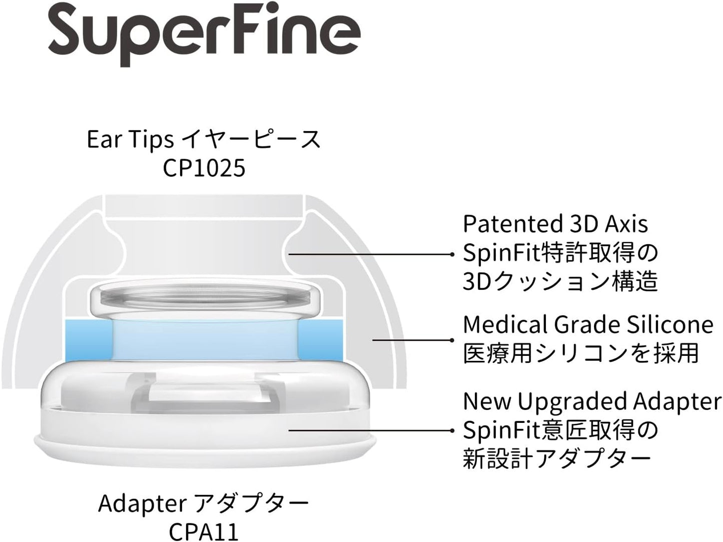 SpinFit Superfine for AirPods Pro Gen 1 & 2 - L - Medical Grade Silicone Patented Replacement Ear Tips and Adapters for Supreme Comfort (one Pair)(Ear Tips Installed)