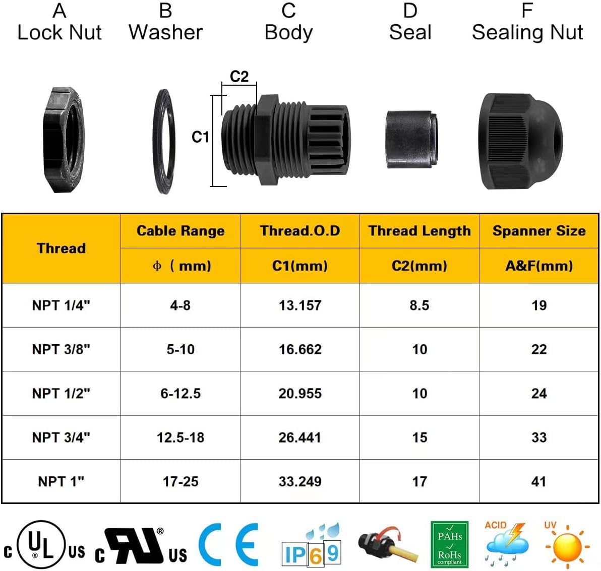 XHF 2 Pcs 3/4" IP68 Strain Relief Nylon Cord Grip NPT Cable Glands Adjustable UL Listed and RoHS Compliant (Black)