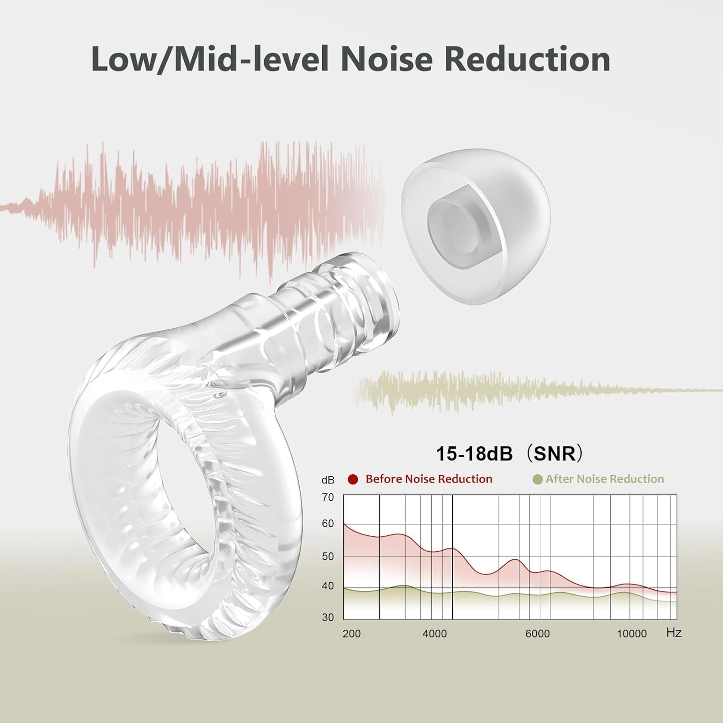 Reusable Ear Plugs, Low-/Mid-Level Noise Reduction Earplugs with Clear Speech for Conversation, Work, Social Gatherings & Noise Sensitivity, 15-18 dB (SNR), 6 Pair Ear Tips in S/M/L, Clear