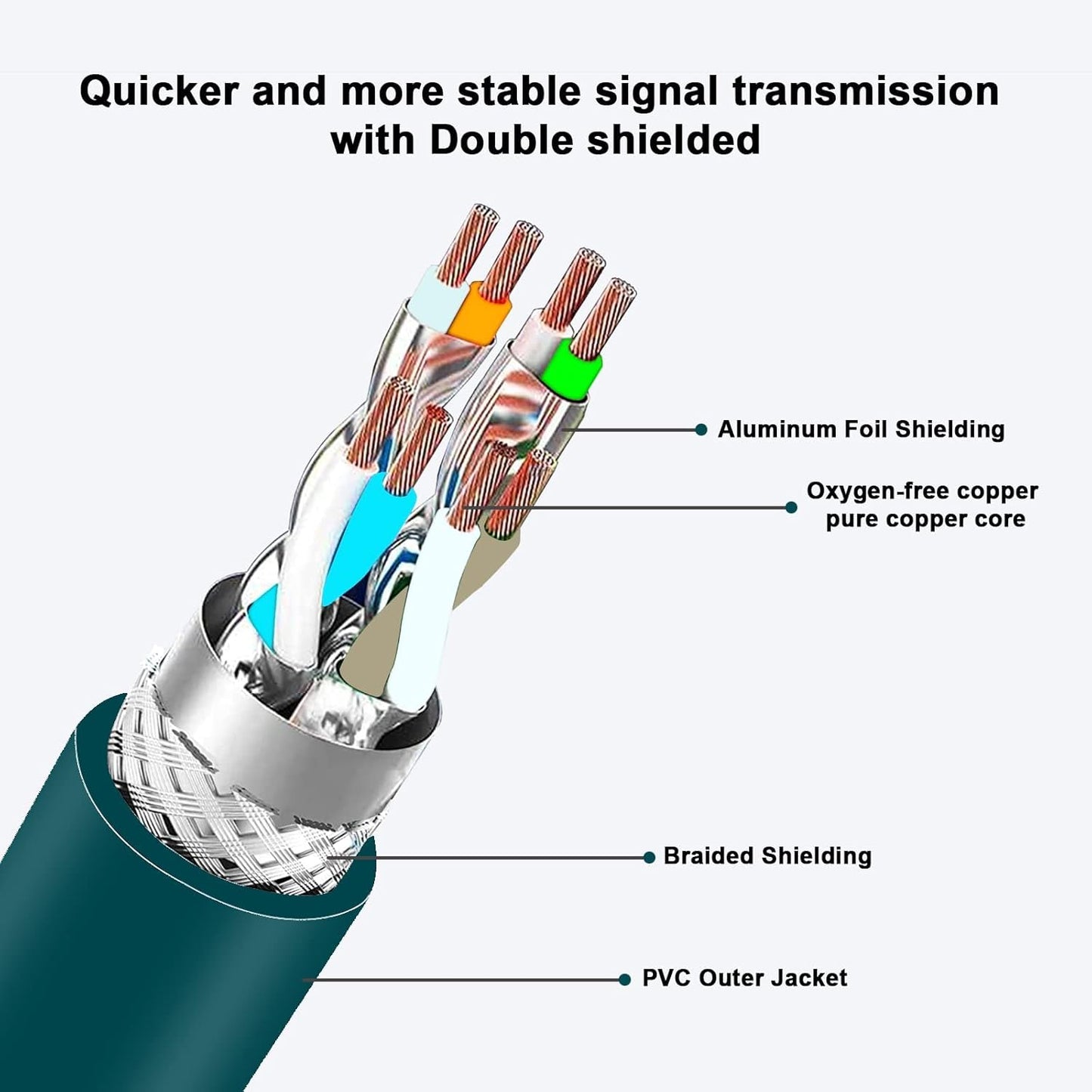 Alvin's Cables M12 8 Pin Male to RJ45 Shielded Ethernet Cable M12 X Coded 8 Position Cat6a Cable for Cognex Industrial Camera 8M/26ft