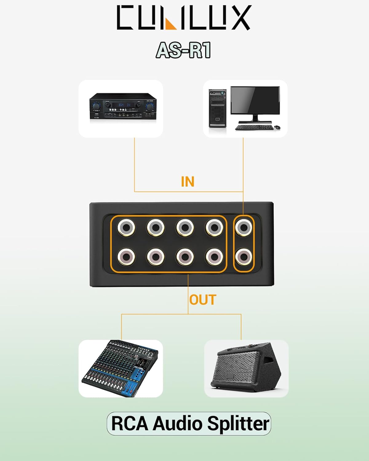 Cubilux AS-R1 4-Way Audio Splitter Box - 4-Channel Stereo RCA Splitter - Aluminum Alloy (1 in 4 Out)