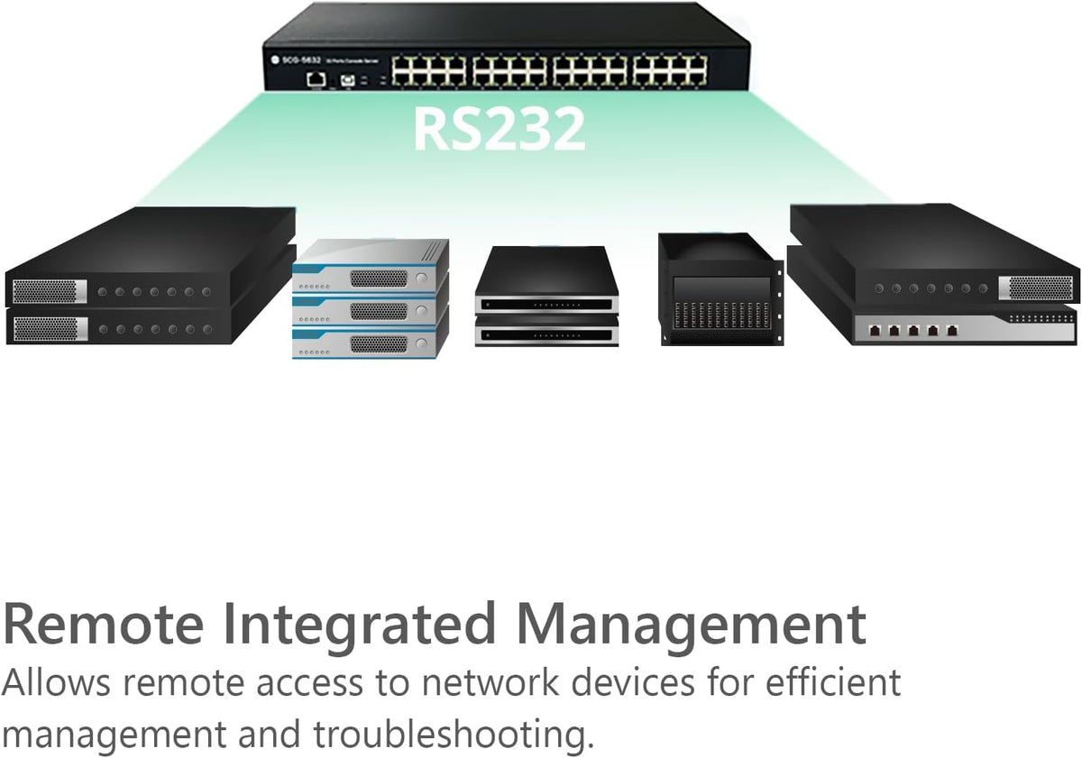 32-Port Console Server, RS232 Serial to Ethernet Device Server, SCG-5632