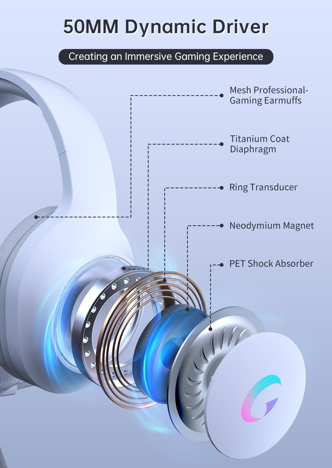 CM7002 Gaming Headset for PS5, PS4, PC, Mac, Switch, Xbox Series, Surround Sound RGB Gaming Headphones with Noise Canceling Microphone, 50MM Dynamic Drivers, 3.5MM Audio Jack, Light White