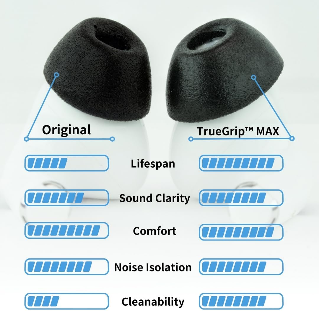 Comply TrueGrip MAX | Premium Memory Foam Replacement Earbud Tips for Apple AirPods Pro 1 & 2 | Long Lasting Comfort, Extreme Durability, Secure Fit, Superior Noise Isolation| White (Medium) (1 Pair)
