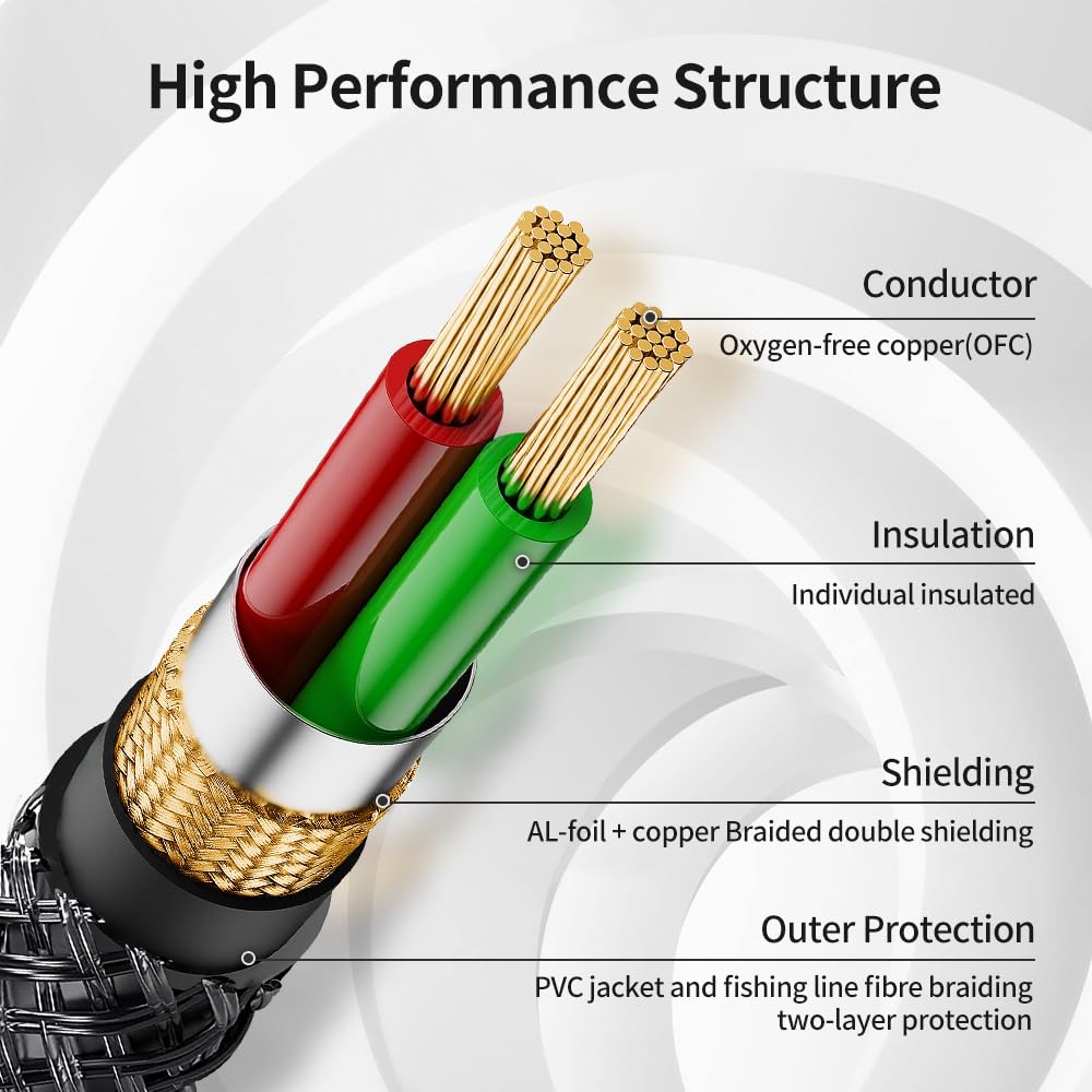 3.5mm to 1/4 Stereo Audio Cable 3.3 Feet /1M, 1/8" to 6.35mm 1/4" TRS Male Aux Cord Double Shielded with Braiding for Guitar, Amplifiers, PC, Home Theater, Speaker, etc.