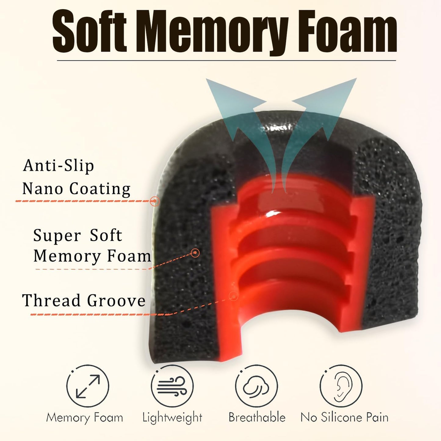 Memory Foam Ear Tips Replacement Earbuds Tips Noise Reduction Anti-Slip fit 4.0mm-5.5mm Nozzle in-Ear Earphones with Storage Box