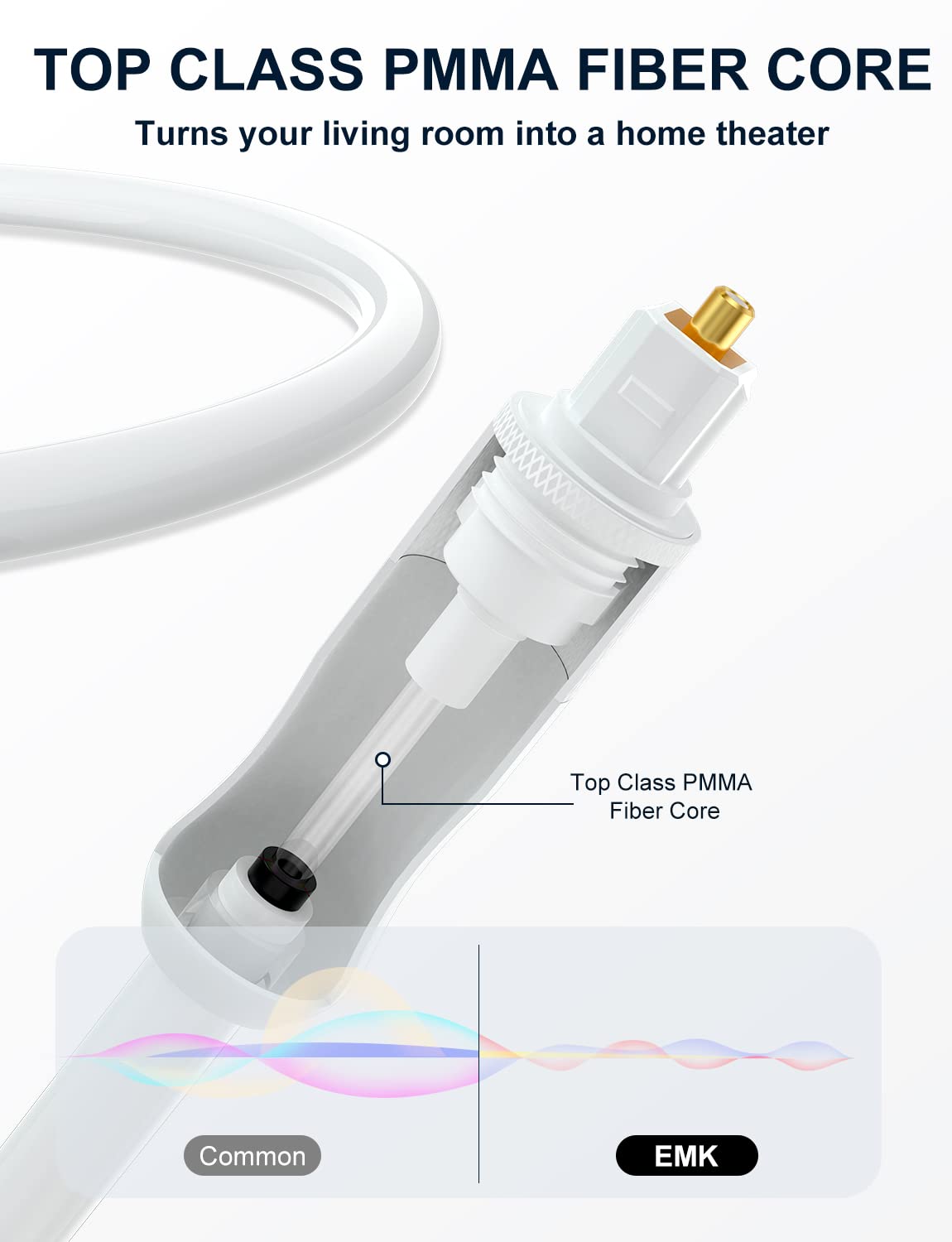 EMK White Optical Audio Cable [2ft/0.6M] - Digital SPDIF Toslink Fiber Optic Cable for Sound Bar, TV, Home Theater, Blu-ray Player - White, High-Speed, Low-Loss, Gold-Plated Connectors