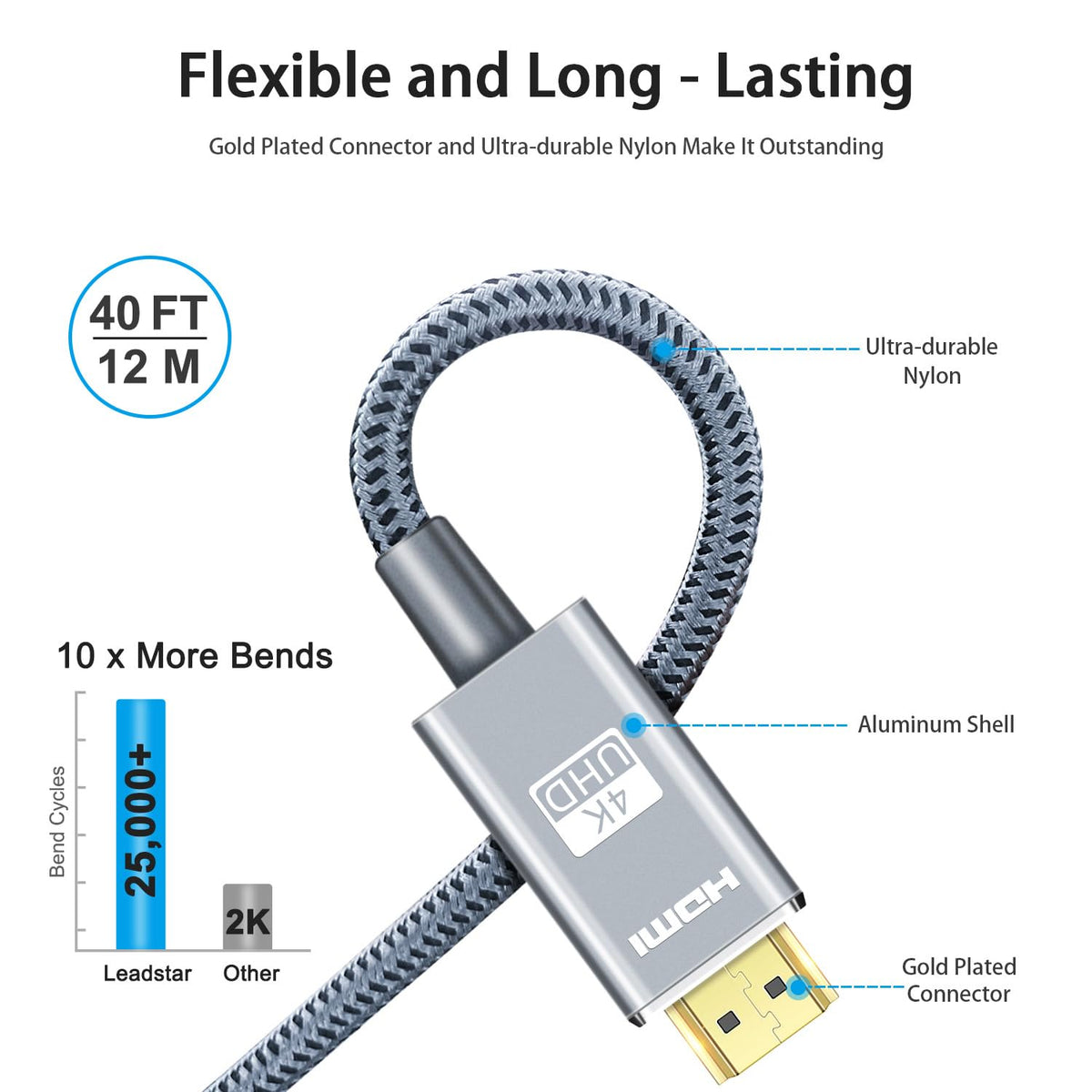 LEADSTAR HDMI Cable 4K 40 ft / 12m, High Speed HDMI 2.0 Cord Braided | 4K@30Hz, Ultra HD, 1080p, ARC, HDR, 3D, HDCP 2.2 | for Xbox, PS5, TV, Laptop, Monitor