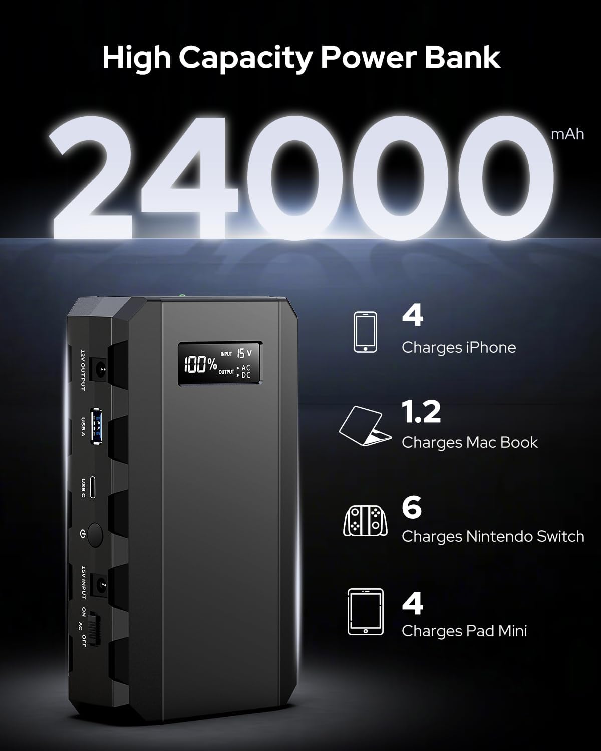 Apowking Power Bank with AC Outlet,65W Portable Laptop Battery Bank Fast Charging,88.8Wh/24000mah Power Station for Outdoor Camping PowerBank Travel Home Power Backup