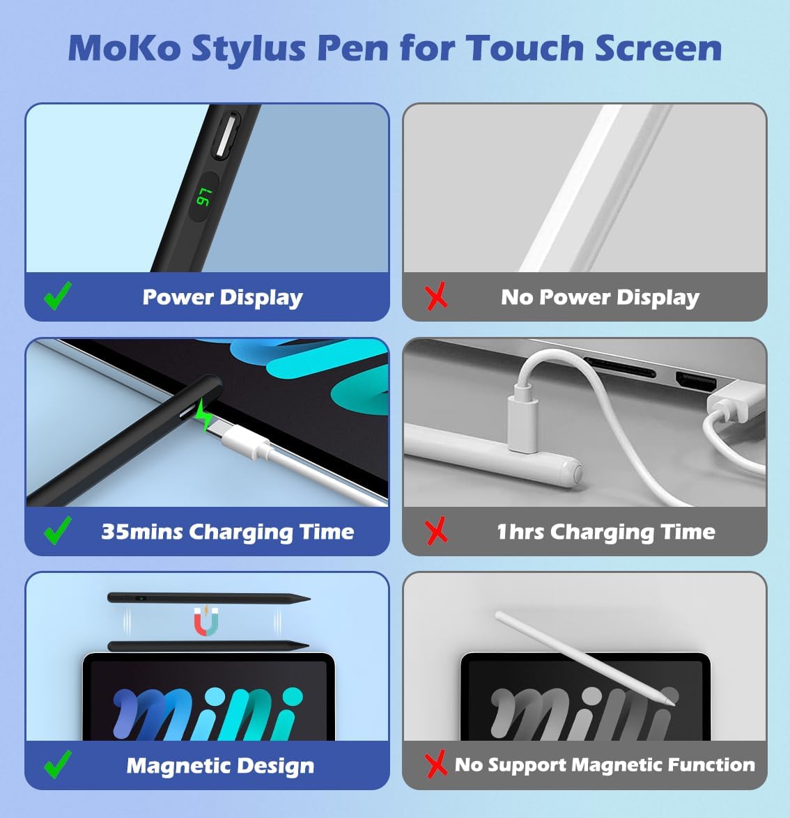 Moko Stylus Pens for Touch Screens, Fast Charge Stylus Pen for Apple iPad/iPhone/Samsung/Lenovo/iOS/Android Tablets&Smart Phone Universal Stylus Capacitive Screen Pencil with Power Display, Black