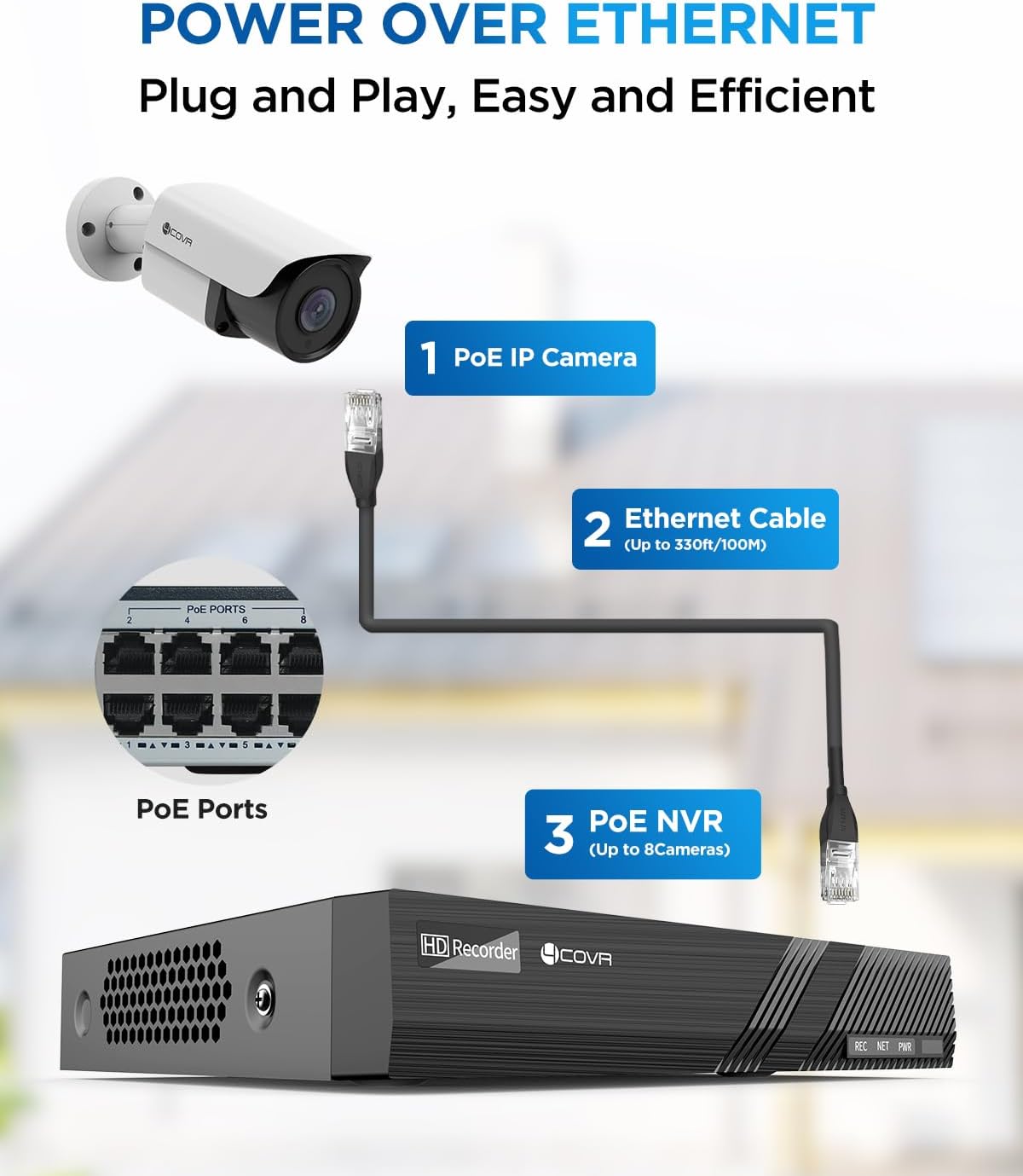 4COVR 4K Surveillance & Security Camera System, 8CH NVR 2TB HDD, AI Human Vehicle Detection, 8X 8MP Commercial IP67 PoE IP Bullet Camera Built-in Mic with Night Vision, 24/7 Recording, LY37EX8M0808