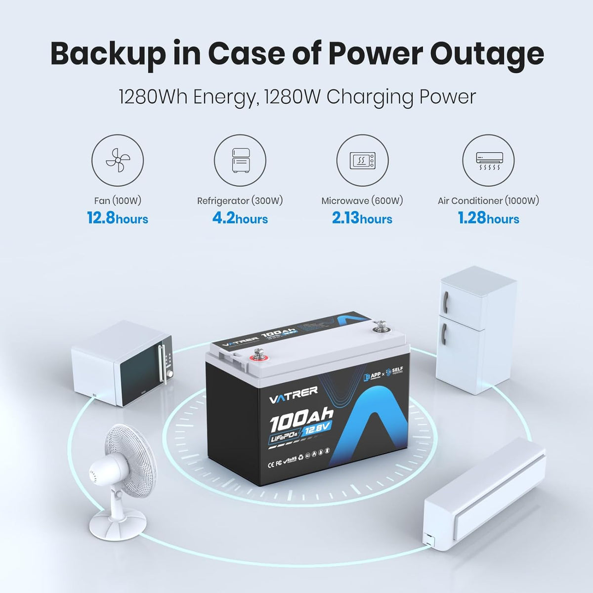 12V 100AH Bluetooth LiFePO4 Lithium Battery with Self-Heating, Built-in 100A BMS, Supports Low Temp Charging(-4°F), 5000+ Cycles, Perfect for RV/Camper, Solar, and Off-Grid Applications, etc.