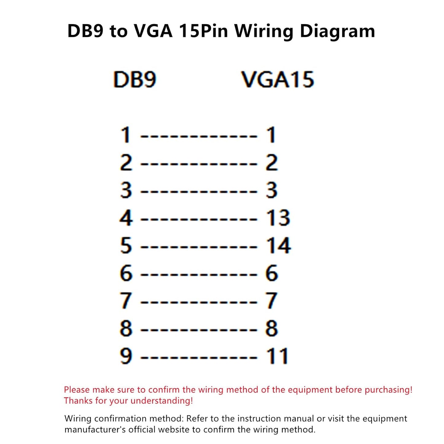 DB9 Female to VGA Female 15Pin Three-Row Signal Transmission Cable, VGA to DB9 Serial RS232 Data Cable for Mutual Transmission of Signals Between 9Pin Video Devices and Computers 3Meter