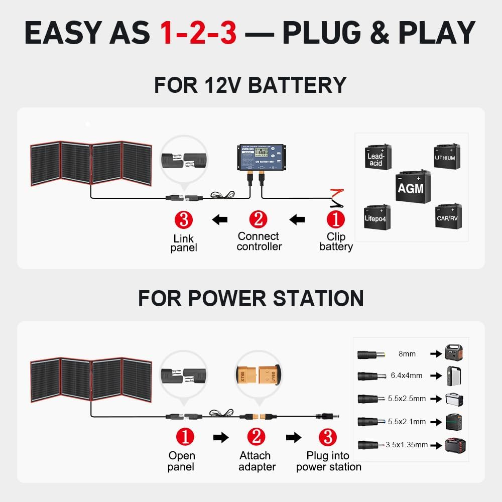 DOKIO 150W Portable Foldable Solar Panel Kit, Compact 21x20in Design 7.3lb with Standalone Controller and USB, Monocrystalline Charger for 12V Batteries, Power Stations, RV Camping Emergency Use