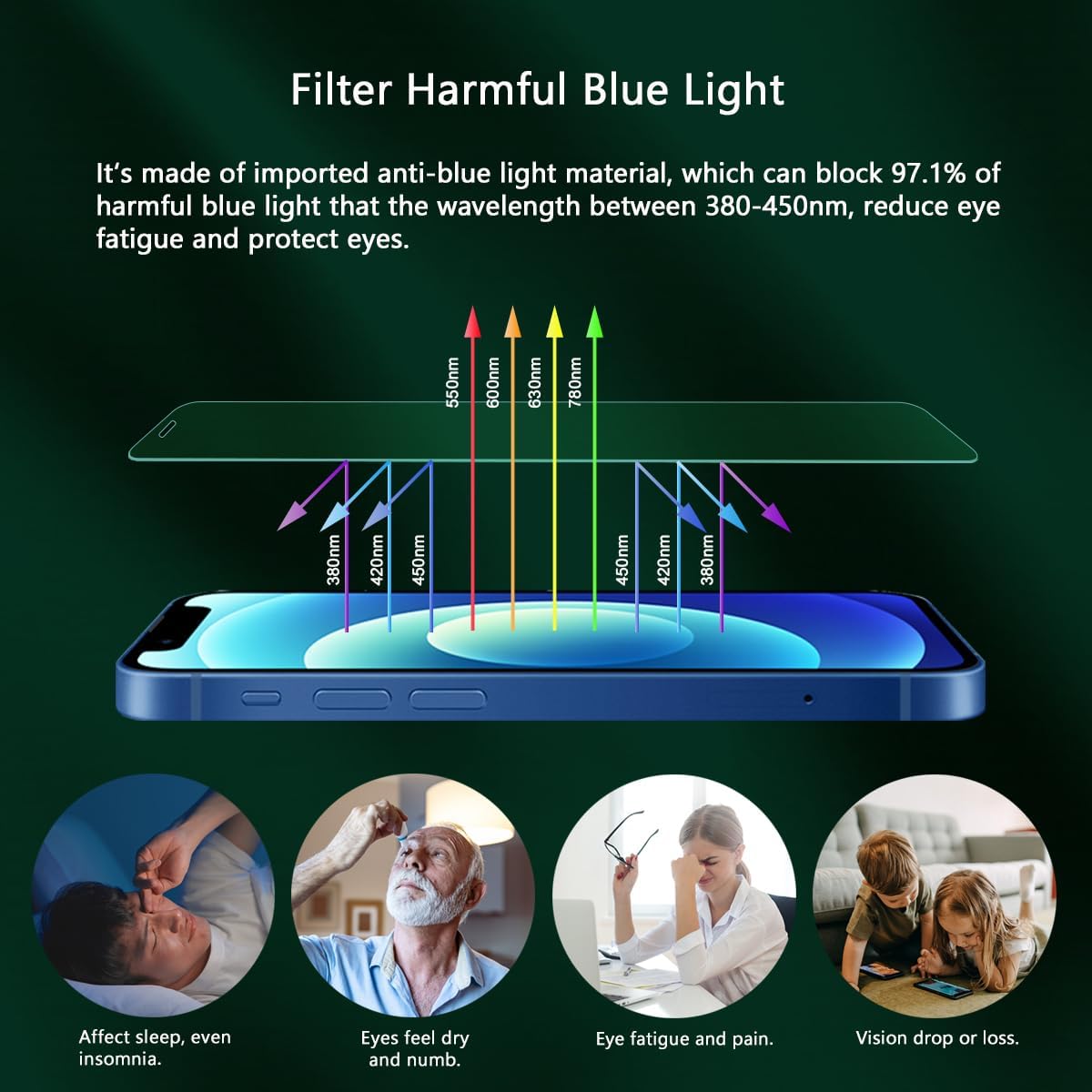 Blue Light Screen Protector for iPhone 12/12 Pro, (6.1") HD Anti Blue Light Blocking Tempered Glass Film, Eye Protection, Case Friendly, No Bubble,with Easy Installation Kit, 2 Pack