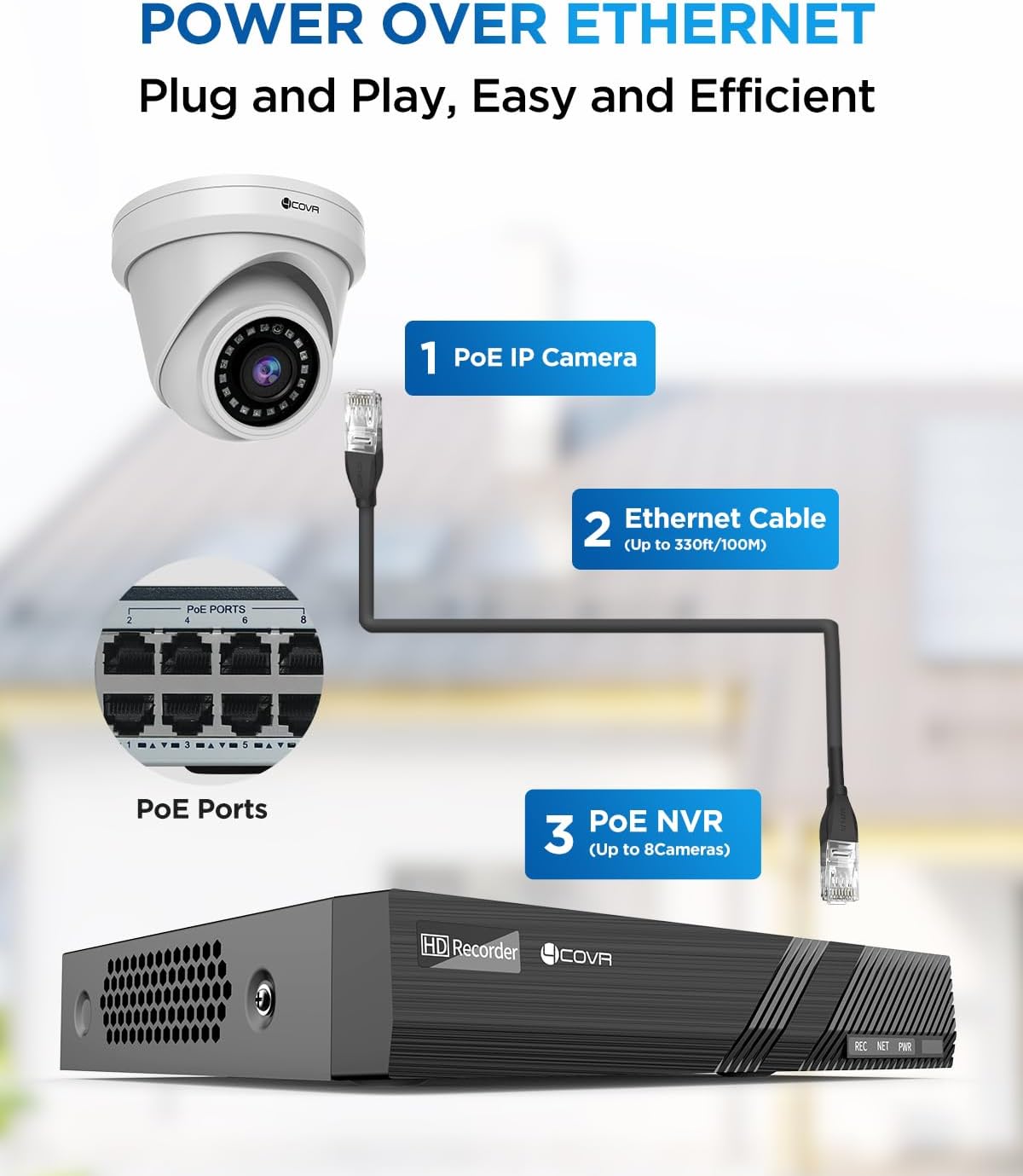 4COVR PoE Security Camera System 4K AI Human Vehicle Detection, 8CH 4K H.265 NVR 2TB HDD, 6Pcs 8MP Wired Commercial Dome IP Camera IP67 Night Vision, 24/7 Home Surveillance Outdoor, LY97AX8M0806