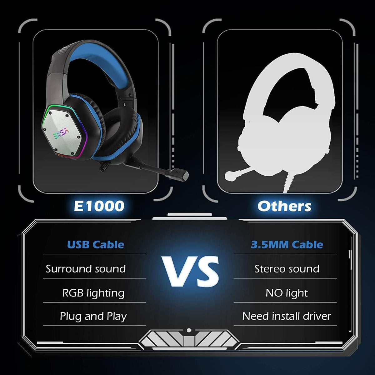 EKSA E1000 Gaming Headset, Computer Headphones with Noise Canceling Mic & RGB Light, 7.1 Surround Sound, Compatible with PC, PS4 PS5 Console, Laptop (Blue)