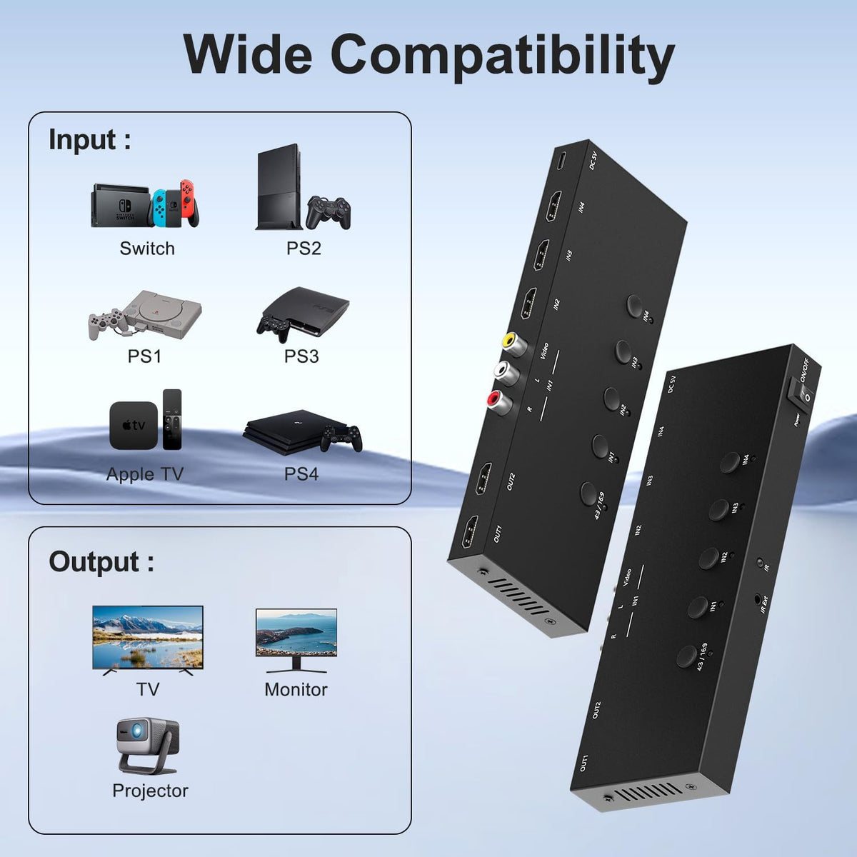 Y.D.F (3 HDMI 2.0 + 1 RCA) to 2 HDMI Converter (4 In 2 Out, 2 Outputs Can Simultaneous Display) Switcher Splitter Support 4:3/16:9 Switching for N64 NGC Wii Xbox PS2/3/4/5 Switch Apple TV Fire TV Roku
