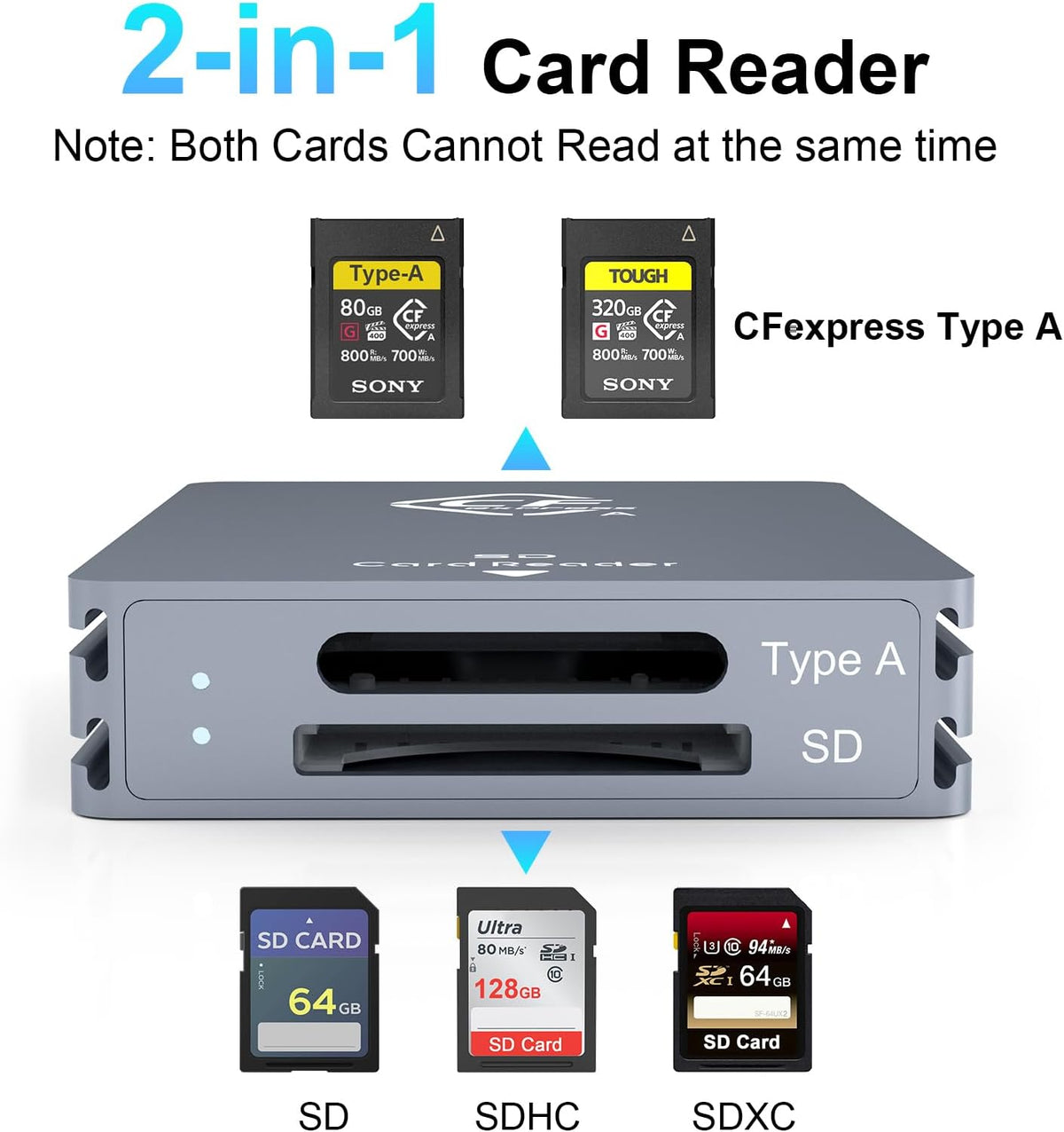 CFexpress Type A and SD Dual-Slot Memory Card Reader, 10Gbps USB 3.2 Gen 2 Type A CFexpress Adapter Memory Card Reader with USB C to USB C/USB A Cable,Compatible with Windows/Mac/Linux/Android