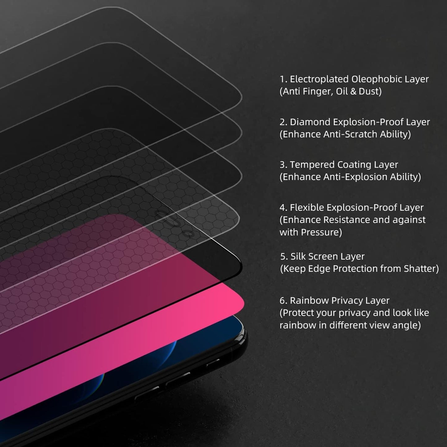 EGKimBa for iPhone 16 Privacy Screen Protector, Gradient Color, Bubble Free, Easy Installation, Auto Dust-Elimination, Anti Blue Light