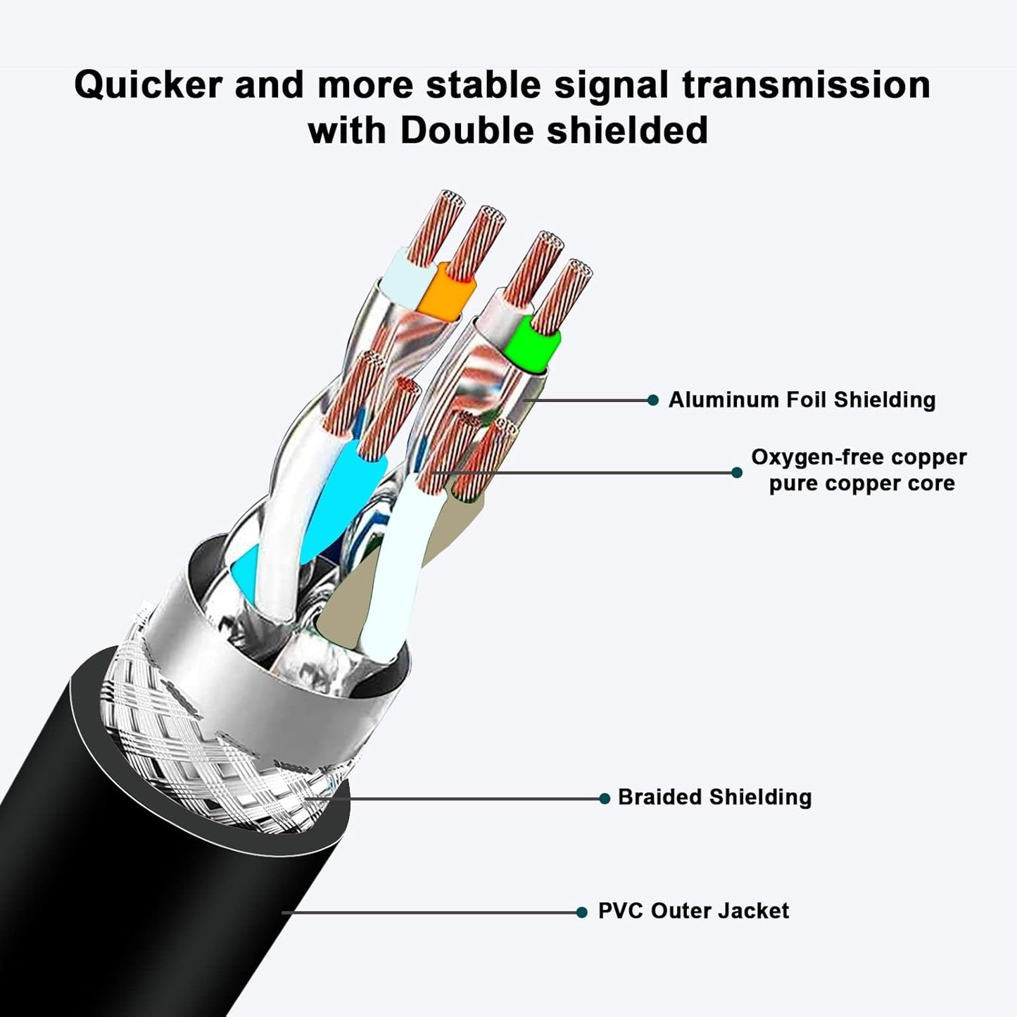 Alvin's Cables Ethernet Cable in-Sight 8200 and 8400 Series CCB-84901-2001-02 M12 X-Coded to RJ45 Industrial Camera Shielded Cord IP67 Waterproof 6.5ft/2M