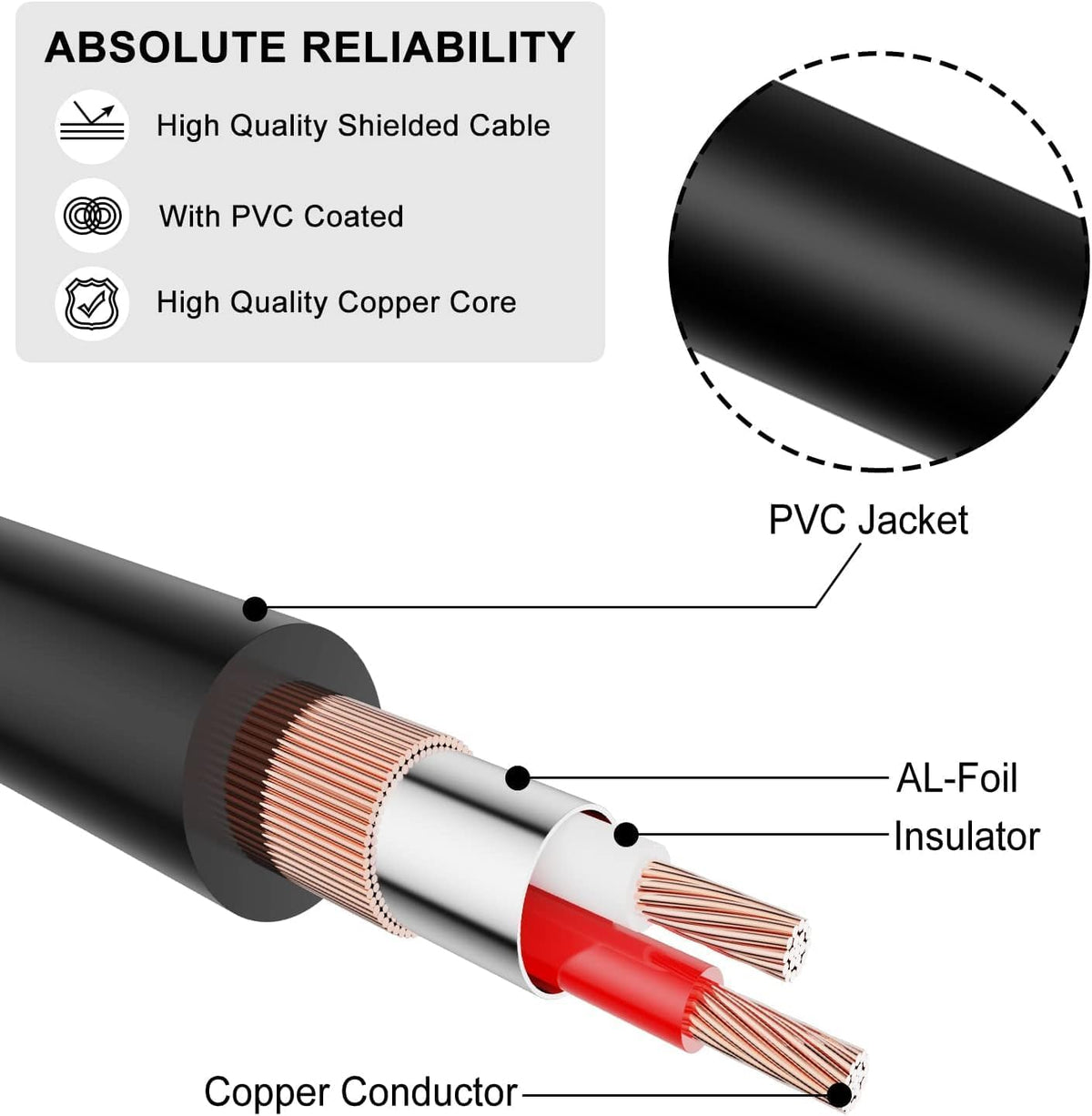 J&D 1/4 inch to 3.5mm Headphone Adapter, Heavy Duty Copper Shell Connecter Joint 3.5mm 1/8 inch Female TRS to 6.35mm Male TRS Stereo Audio Extension Cable (6 Feet 10 Pack)