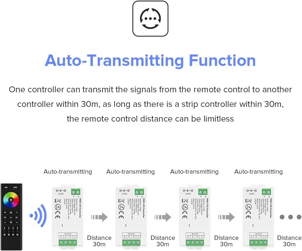 BTF-LIGHTING C05W RGBCCT PWM SMD FCOB (+ R G B C W) 6PIN LED Strip 2.4GHz Tuya WiFi Group Controller Alexa Google Home Control Match with WR01RF RC03RFB RC04RFB RC05RFB Remote