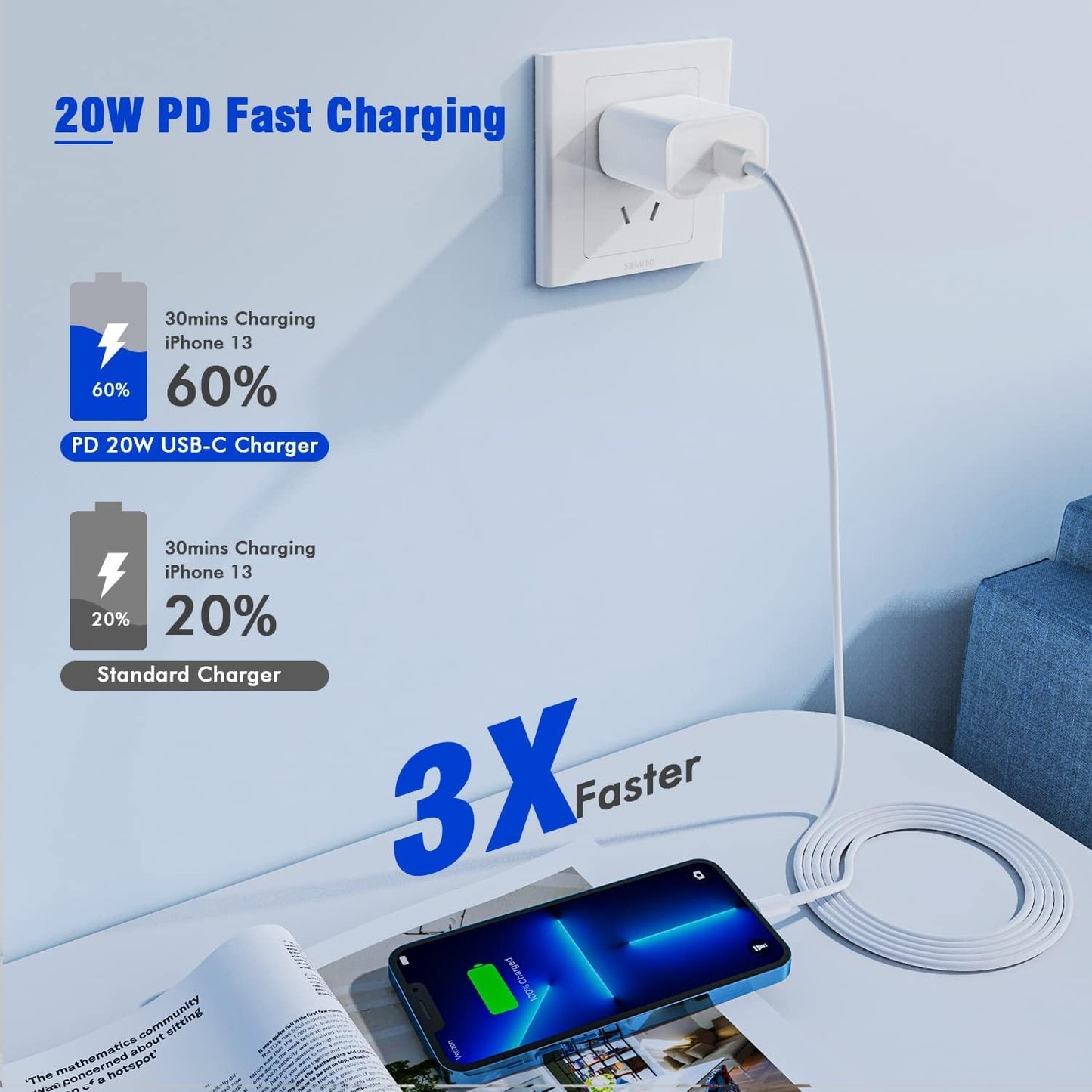 [Apple MFi Certified]6FT iPhone Fast Charger Cord,2Pack USBC i Phone Charge 20W PD USB C Fast Wall Charger Block Lightning Fast Charging Cable for iPhone 14/Pro/Pro Max/Plus/13/12/11/XS/XR/SE2022/iPad