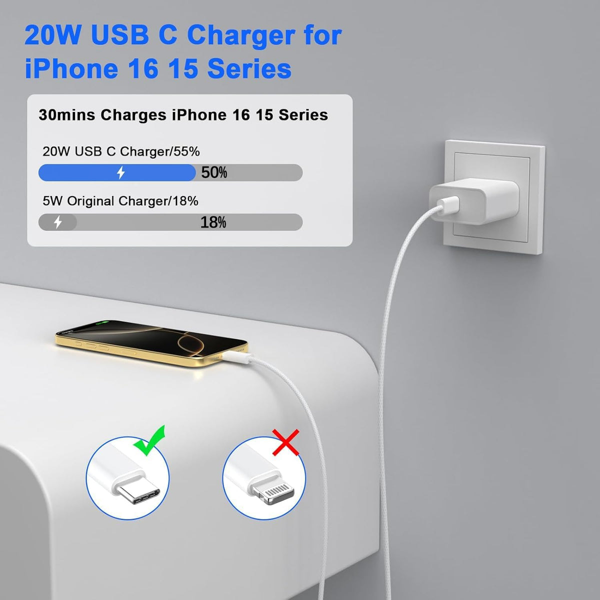 iPhone 16 Charger Fast Charging,iPad USB C Fast Charger & 2Pack 3FT Type C USBC to C Woven Cable Cord for Apple iPhone 16/16e/16 Pro/16 Pro Max/iPhone 15 Plus,i-Pad Pro13/12.9/11inch,11th/A16Air,Mini