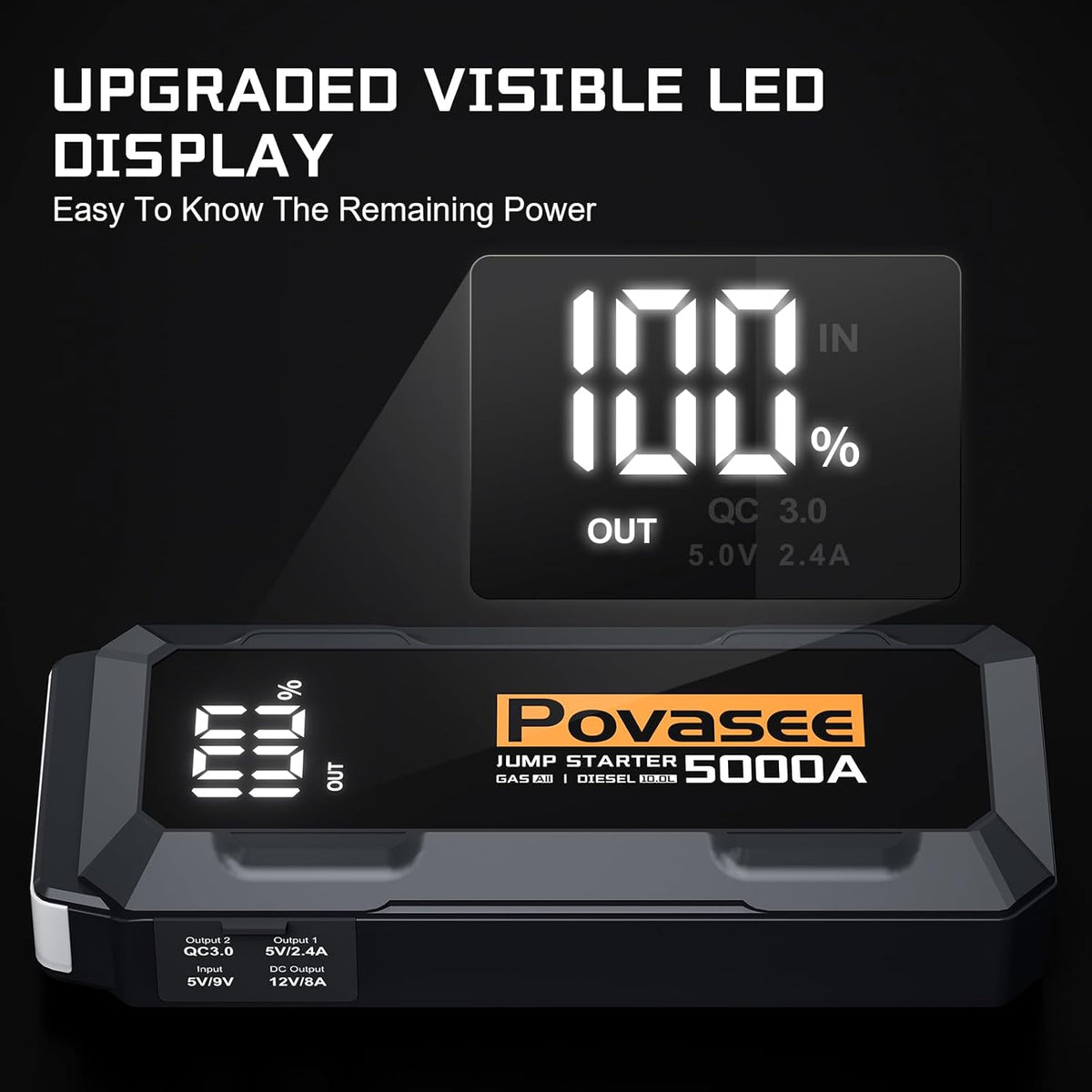 Povasee Car Battery Jump Starter 5000A Jump Box (All Gas/10L Diesel) Portable Car Jump Starter Battery Pack, 12V Jumper Starter Portable 3" LCD Display/Power Bank/Dual Output/LED Light DC