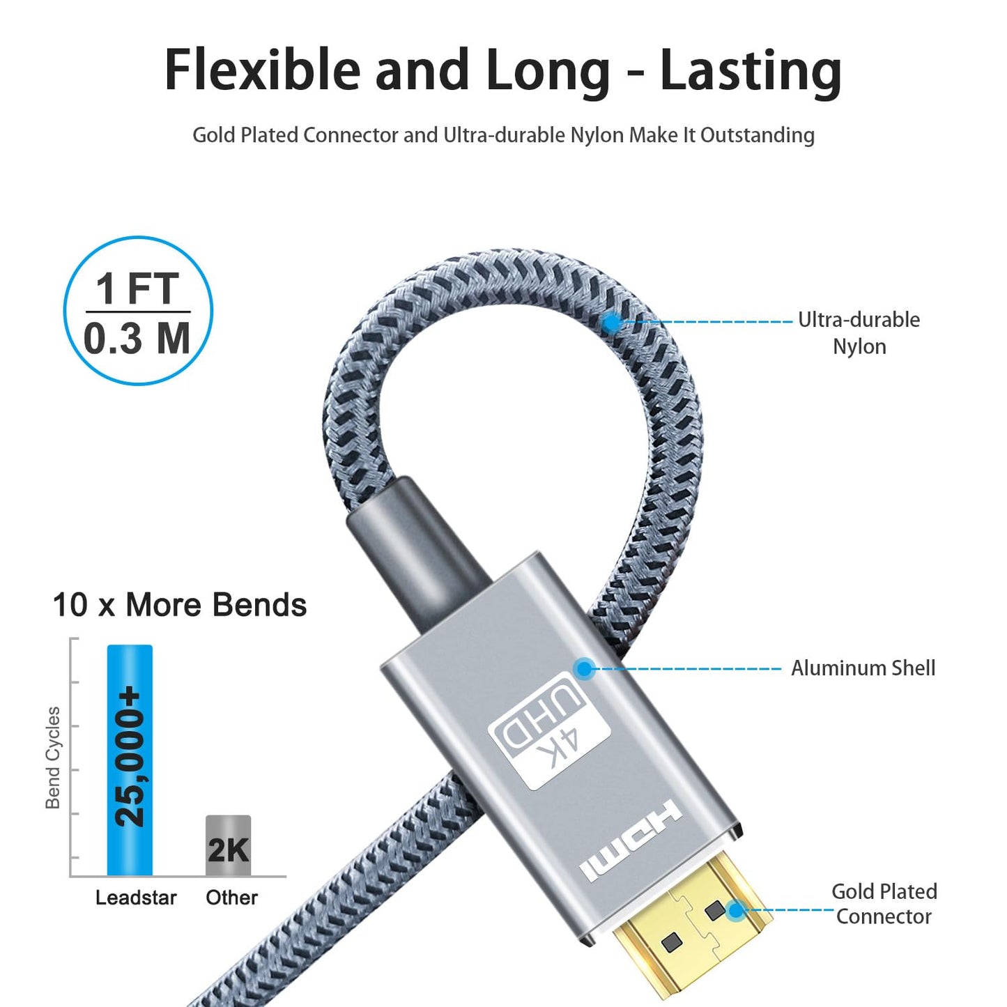 LEADSTAR HDMI Cable 4K 1 ft / 0.3m, High Speed HDMI 2.0 Cord Braided | 4K@60Hz, Ultra HD, 2160p, ARC, HDR, 3D, HDCP 2.2 | for Xbox, PS5, TV, Laptop, Monitor