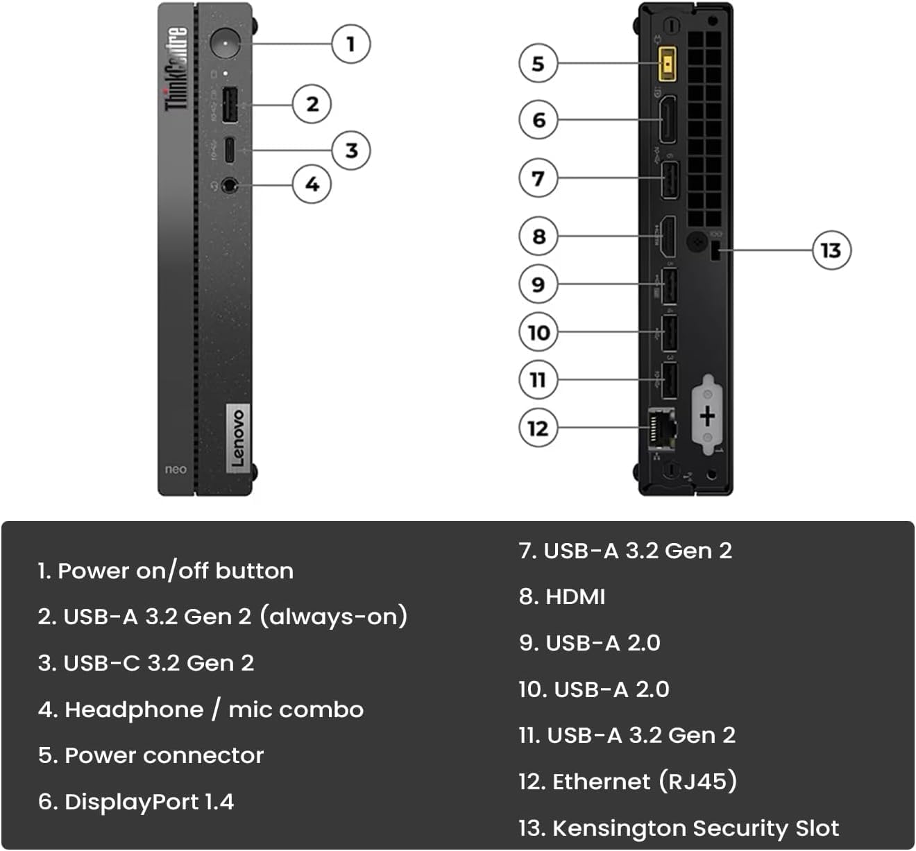 Lenovo ThinkCentre 50q Gen 4 Business Mini Desktop, 13th Gen Intel Core i5-13420H, 16GB RAM, 1TB PCIe SSD, Display Port, RJ-45, HDMI, Wi-Fi 6, Windows 11 Pro, Black