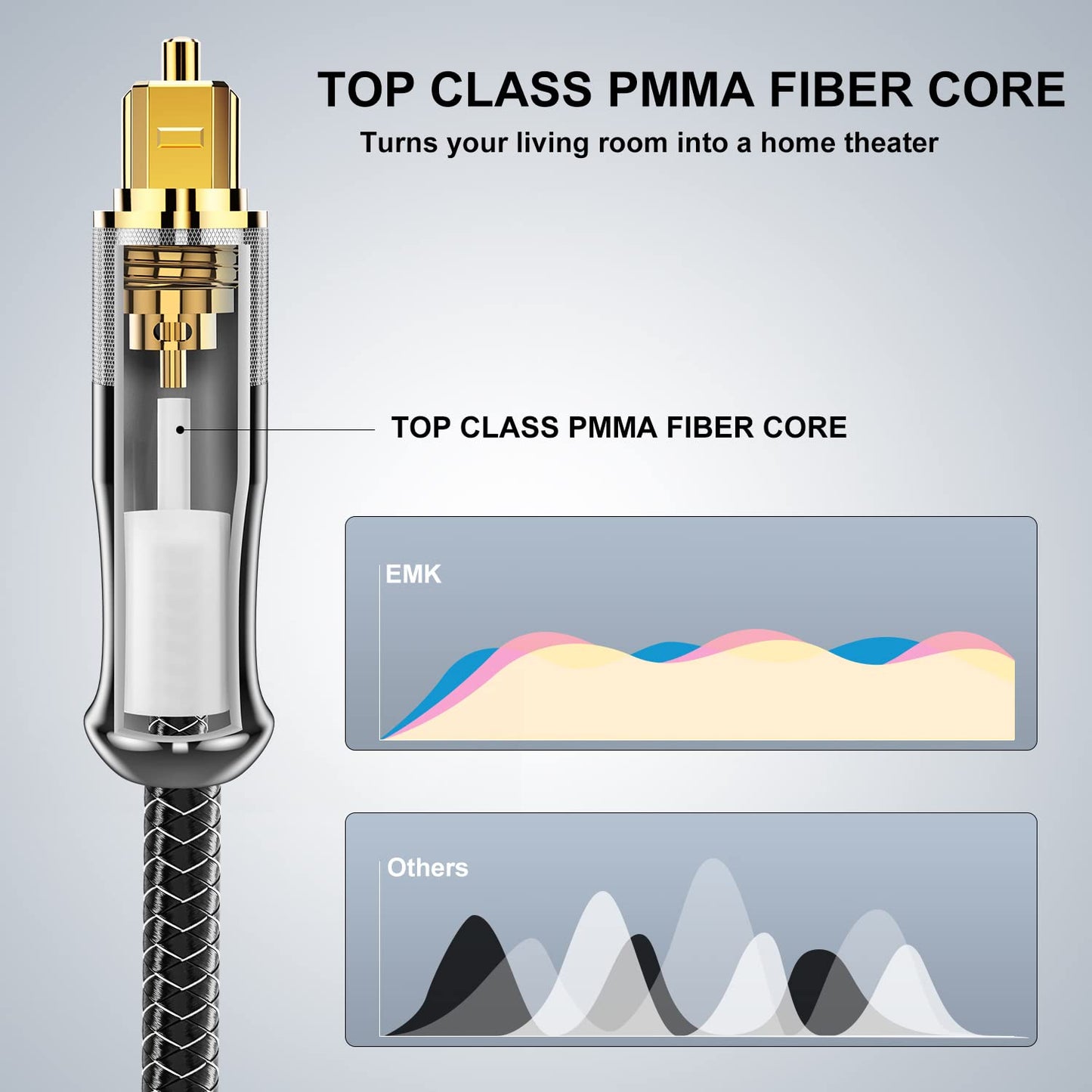 EMK 24K Gold-Plated Optical Audio Cable [11ft/3.6M] - Digital Toslink SPDIF Cable Compatible with Soundbar to TV, Home Theater - High-Speed Fiber Optic Cable (Silver)