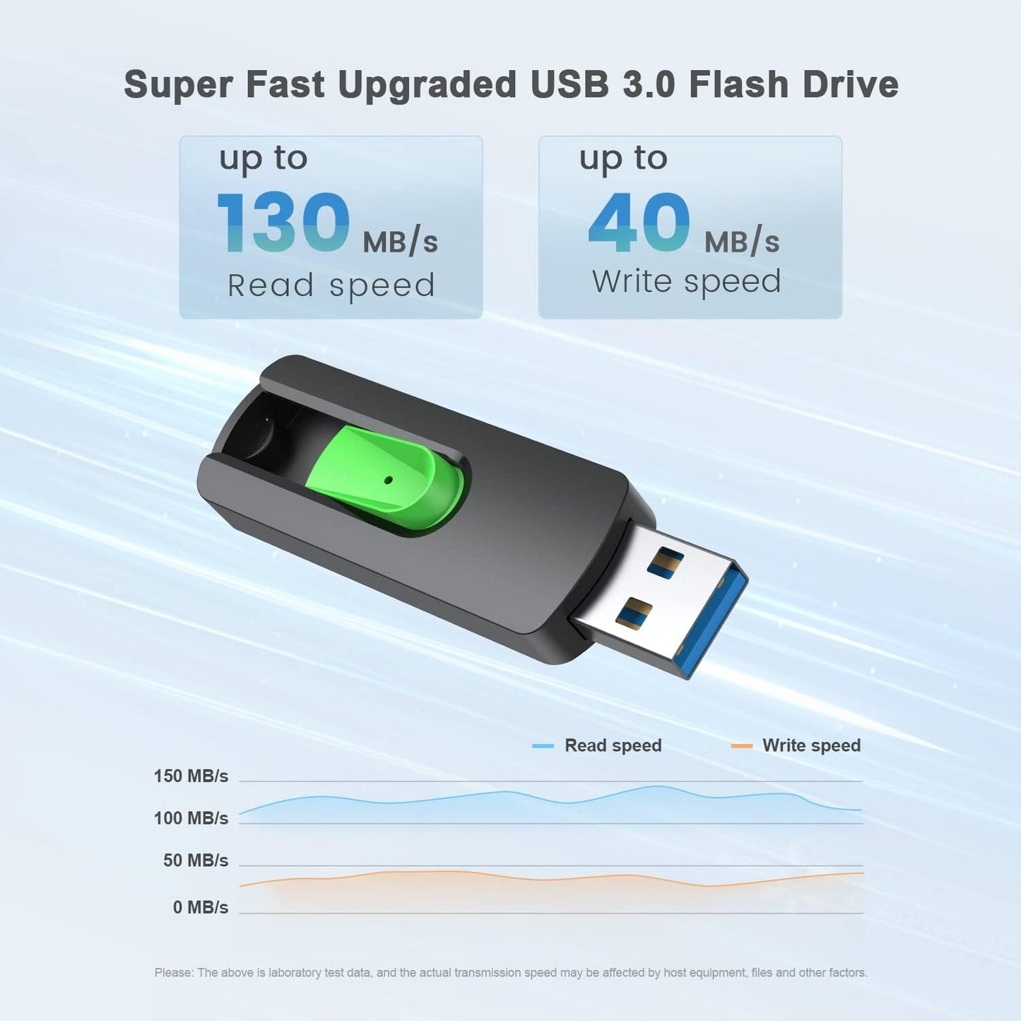 Aiibe 5 Pack 128GB Flash Drive 3.0, Upgraded 130MB/s USB 3.0 Flash Drive Retractable USB Drive Portable Thumb Drive Colorful Memory Stick Multi Pack (Cyan, Green, Purple, Red, Yellow)