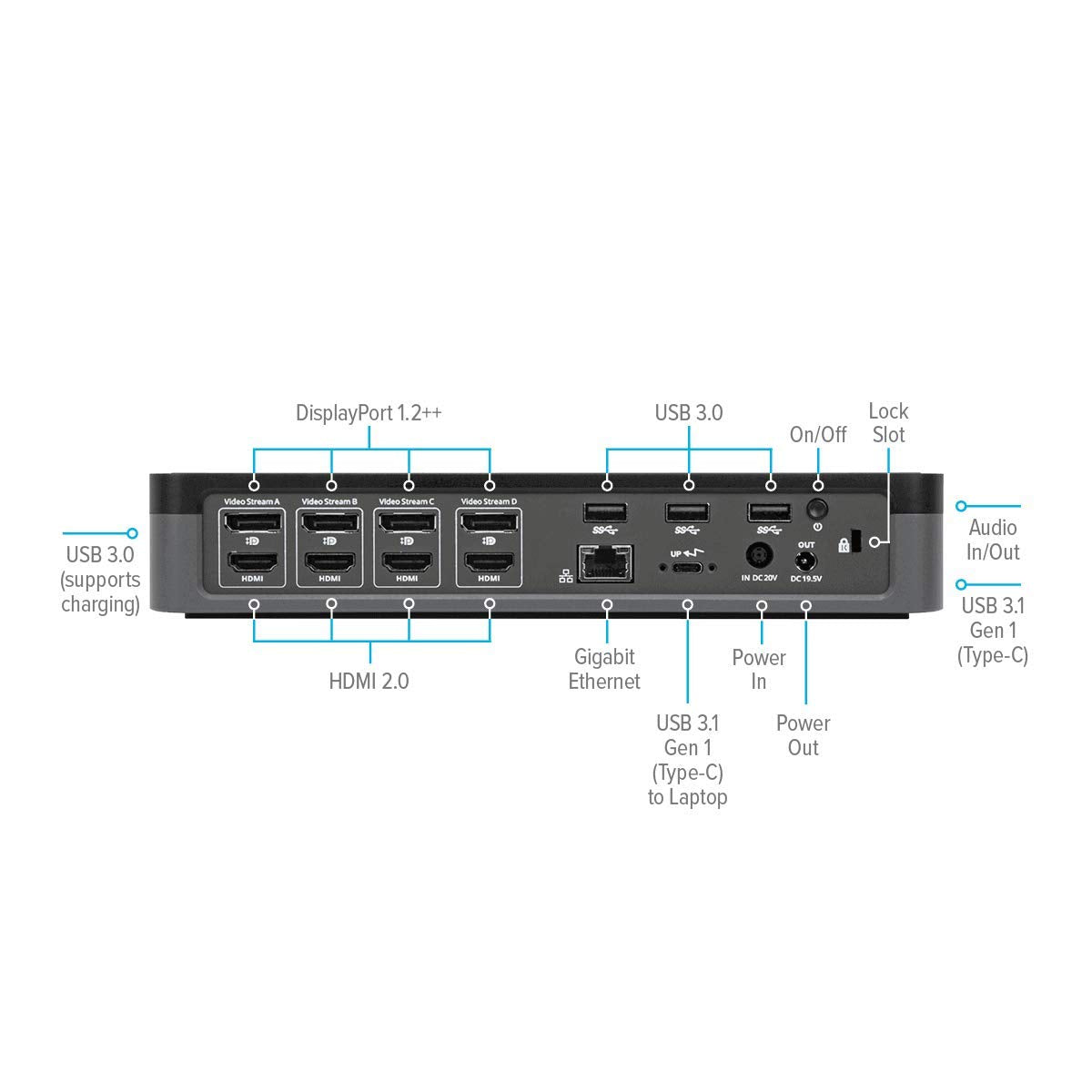 Targus USB C Universal Docking Station with Quad 4K(QV4K), Docking Station Single 5K/Quad 4K UHD Display,USB C Laptop Docking Station with 4 DisplayPort or 4 HDMI Ports/100W Power Delivery(DOCK570USZ)