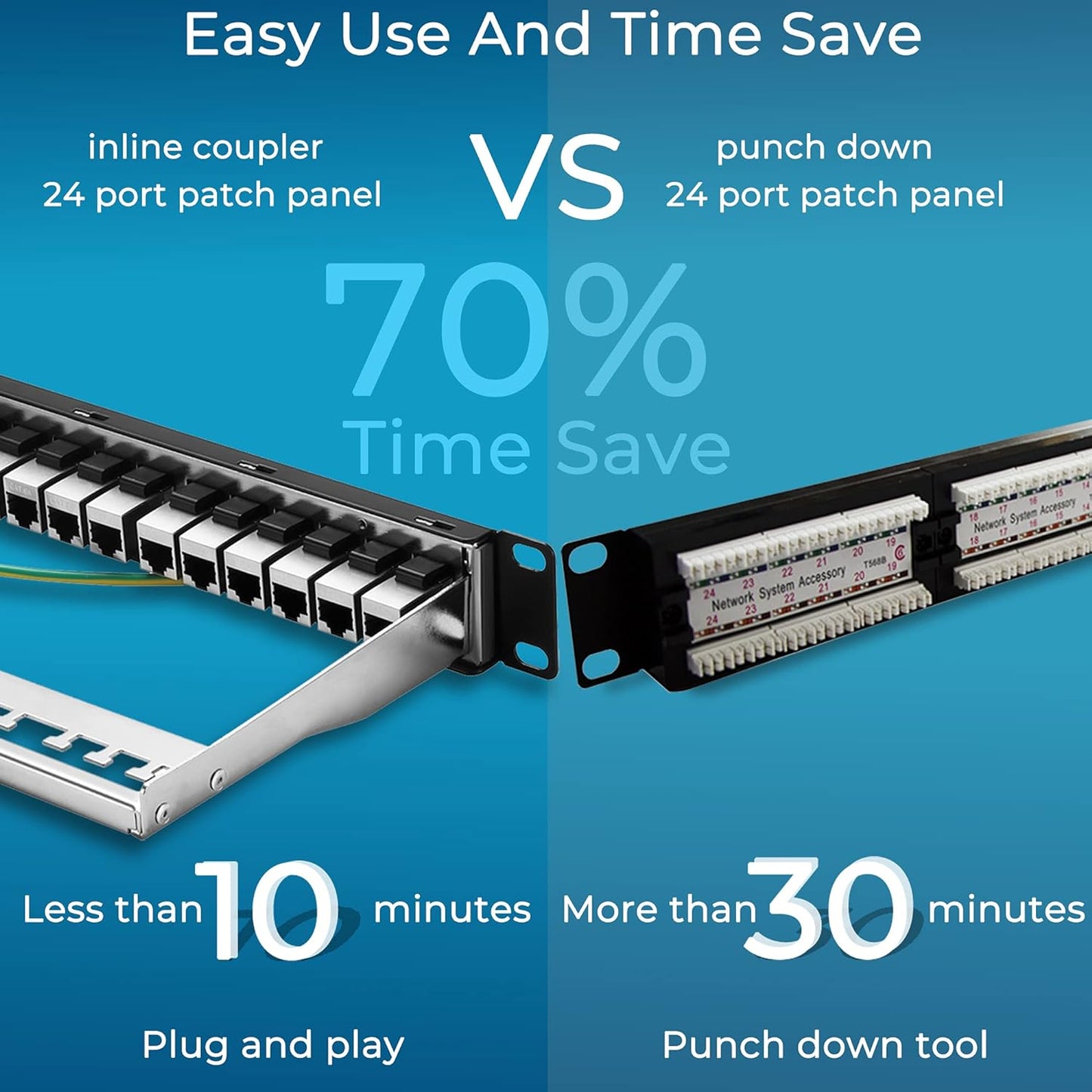 Rapink Patch Panel 24 Port Cat6A with Inline Keystone 10G Support, Coupler Patch Panel STP Shielded 19-Inch with Removable Back Bar, 1U Network Panel for Cat7, Cat6, Cat6A, Cat5e